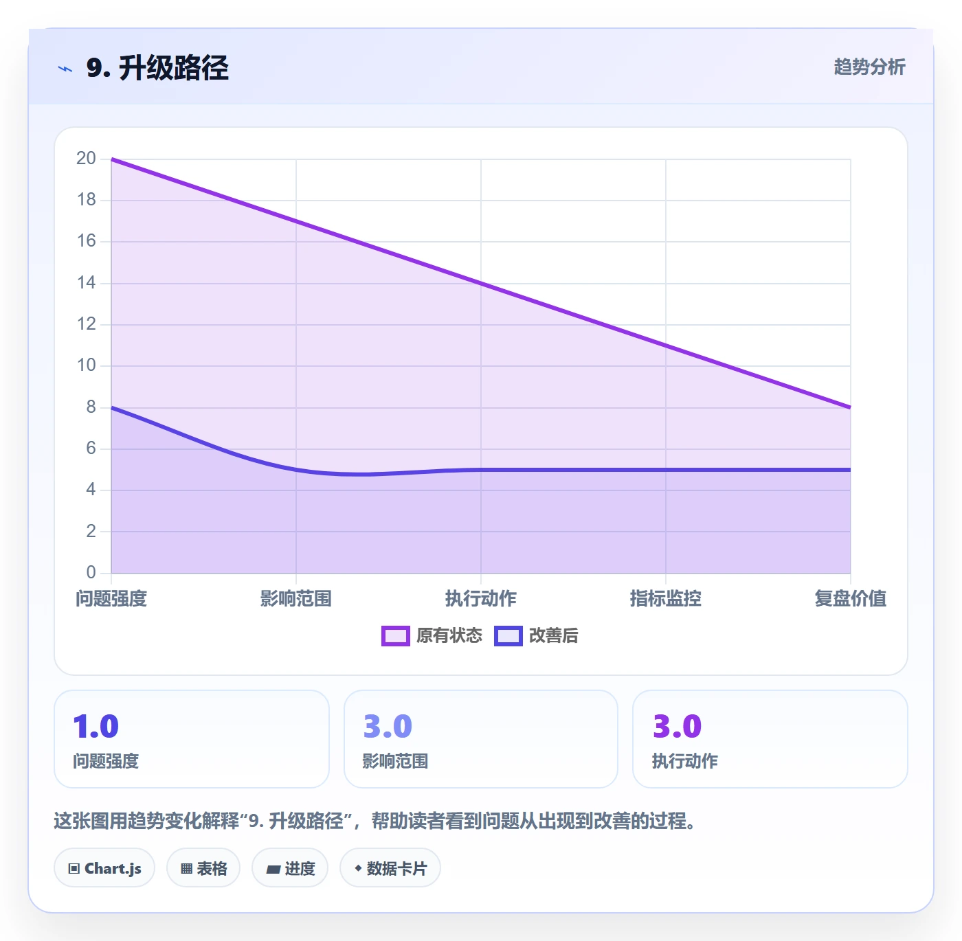 9. 升级路径