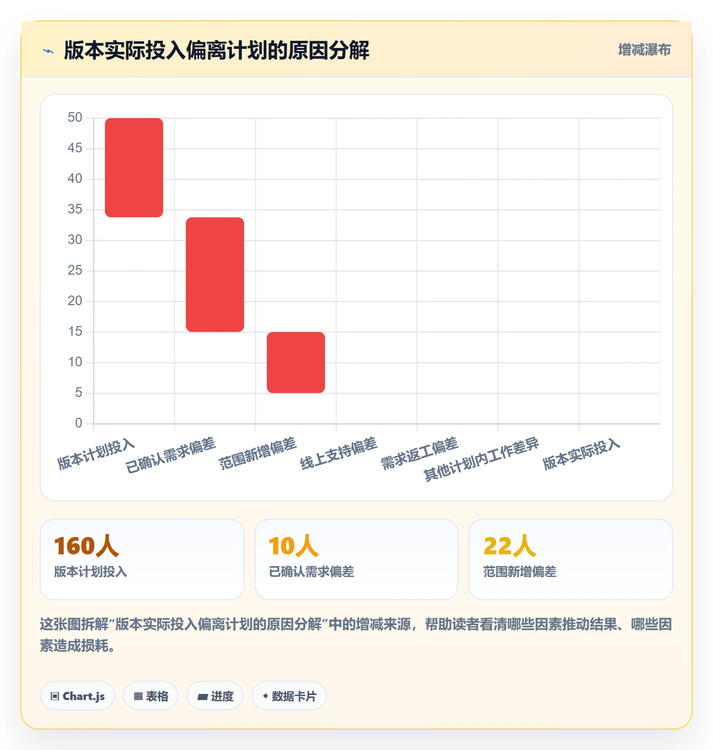 项目工时实操方法:产品经理提升工时表效率的实操方法方法与模板