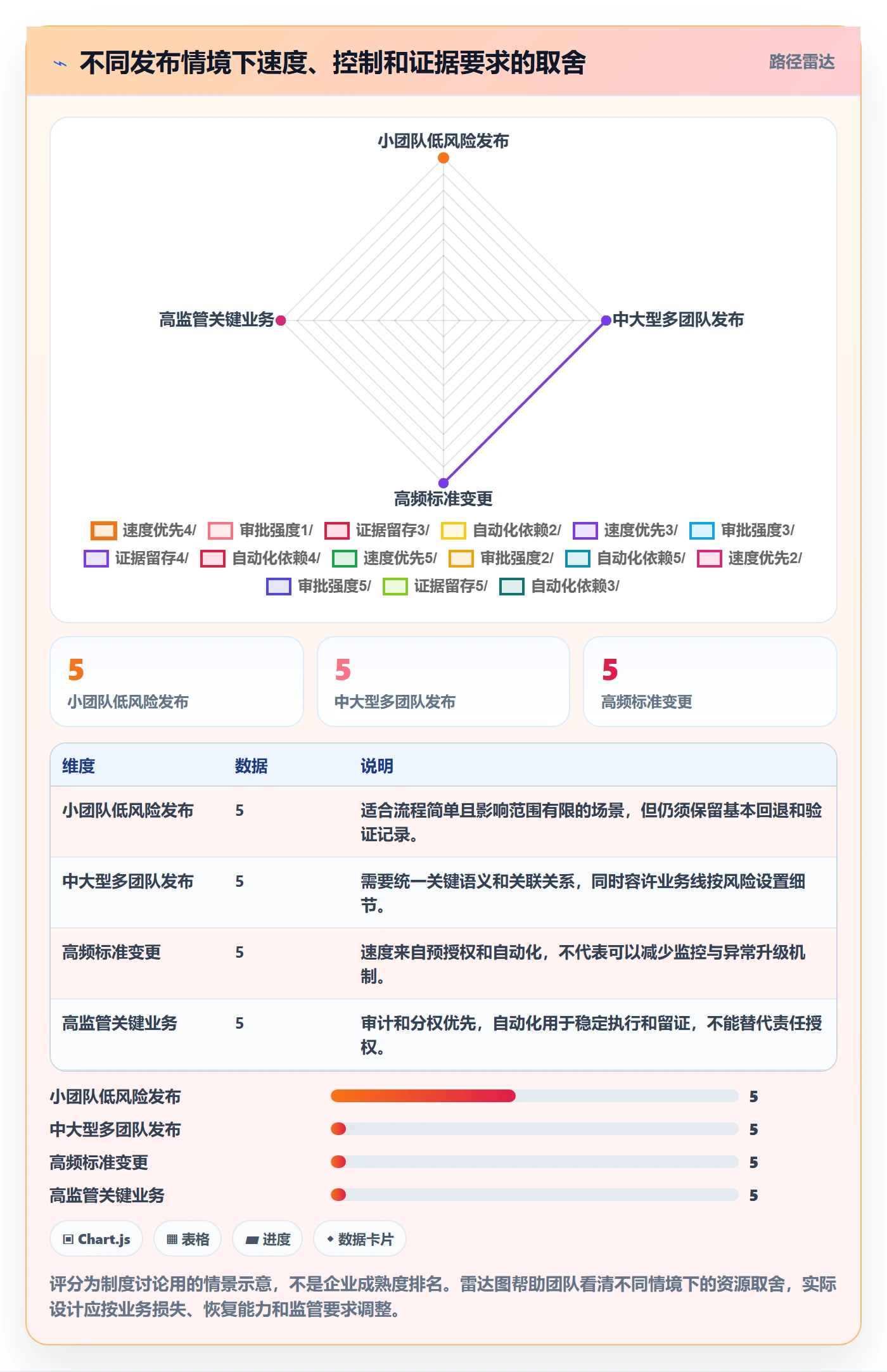 发布记录管理指南:跨部门团队如何做好发布管理,制度设计全流程