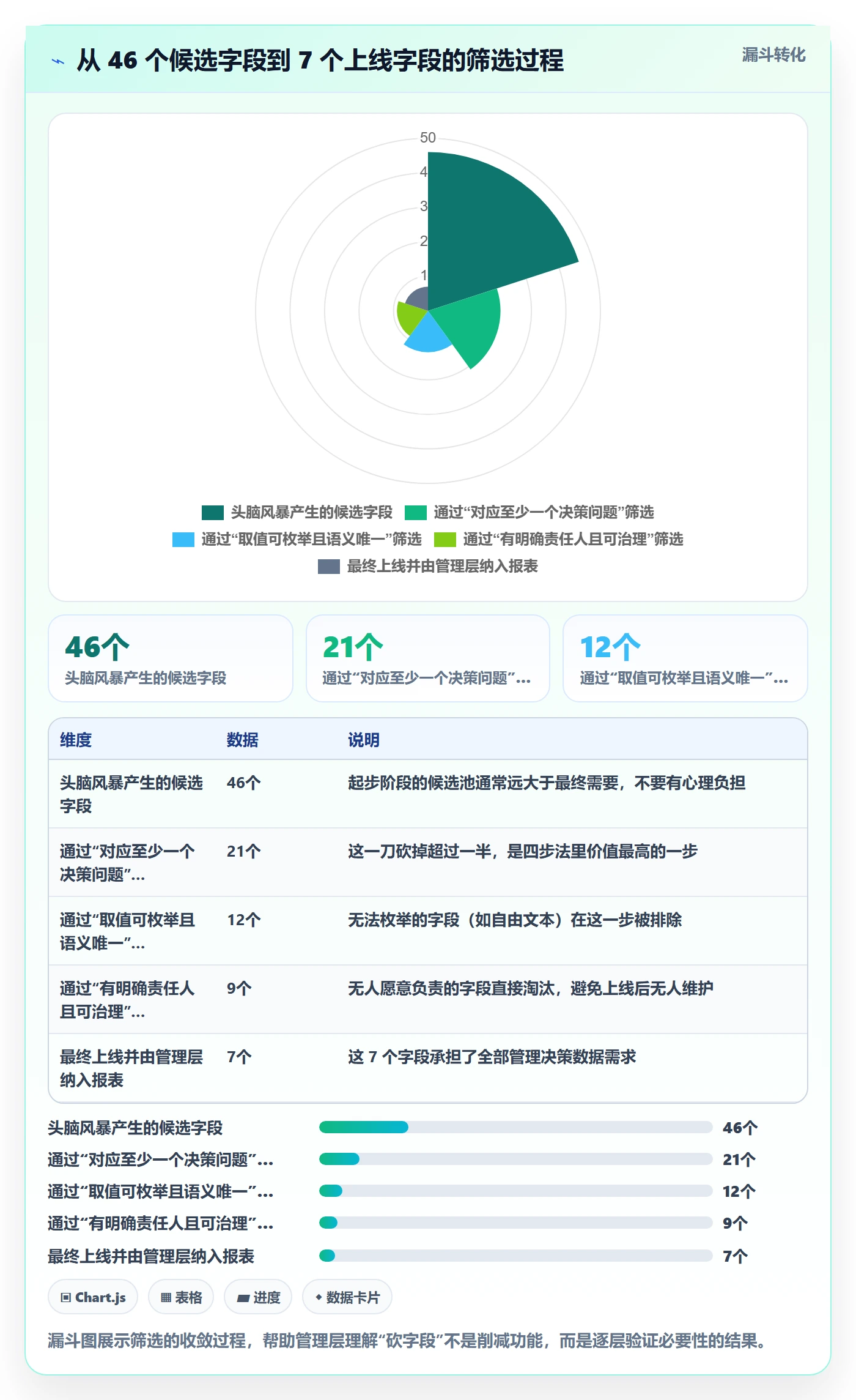 任务属性分类教程:管理层入门指南,避坑指南