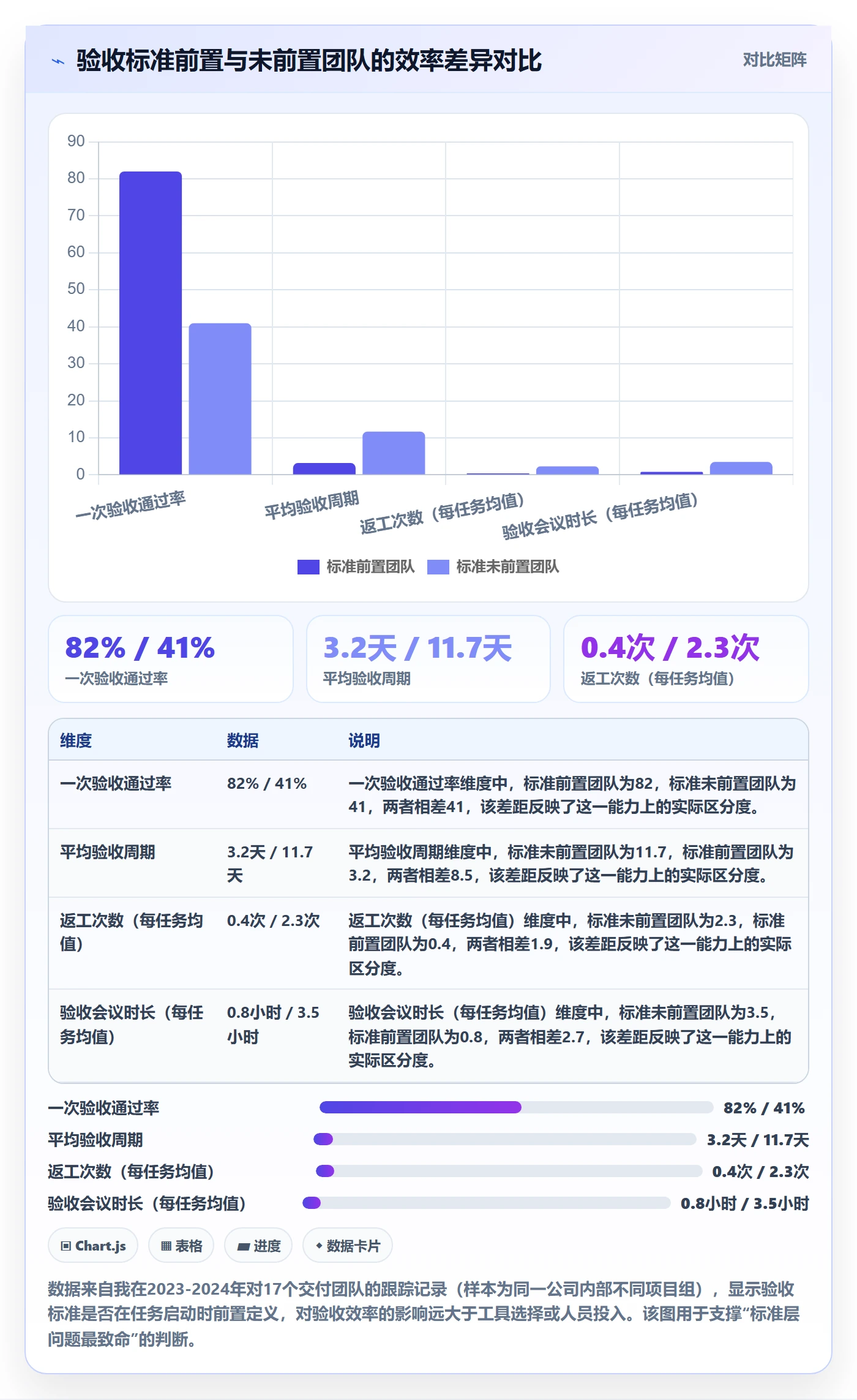 验收流程与规范：项目负责人任务验收效率提升关键指标