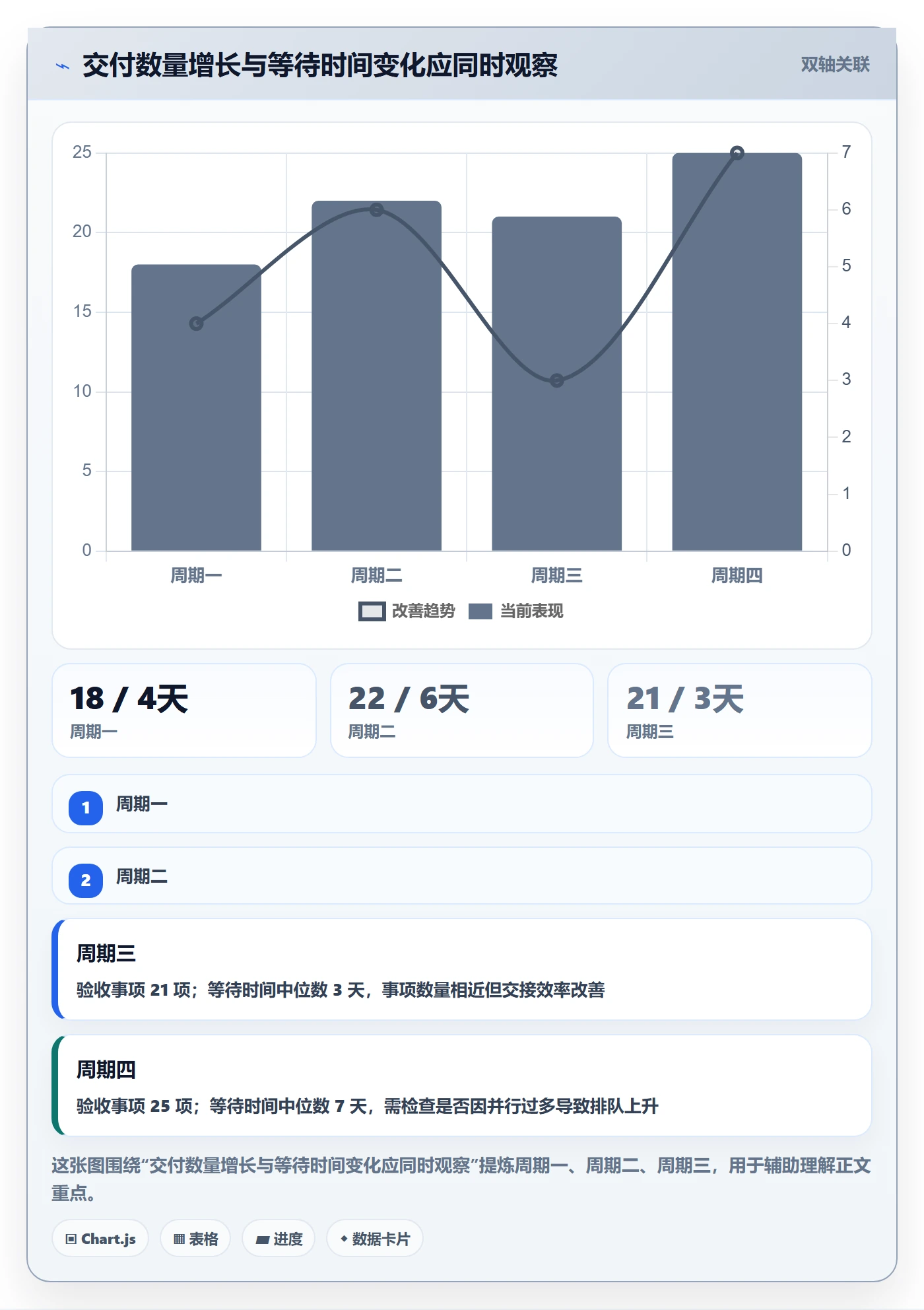 需求排期迭代规划全流程：跨部门团队效率提升与一文讲清