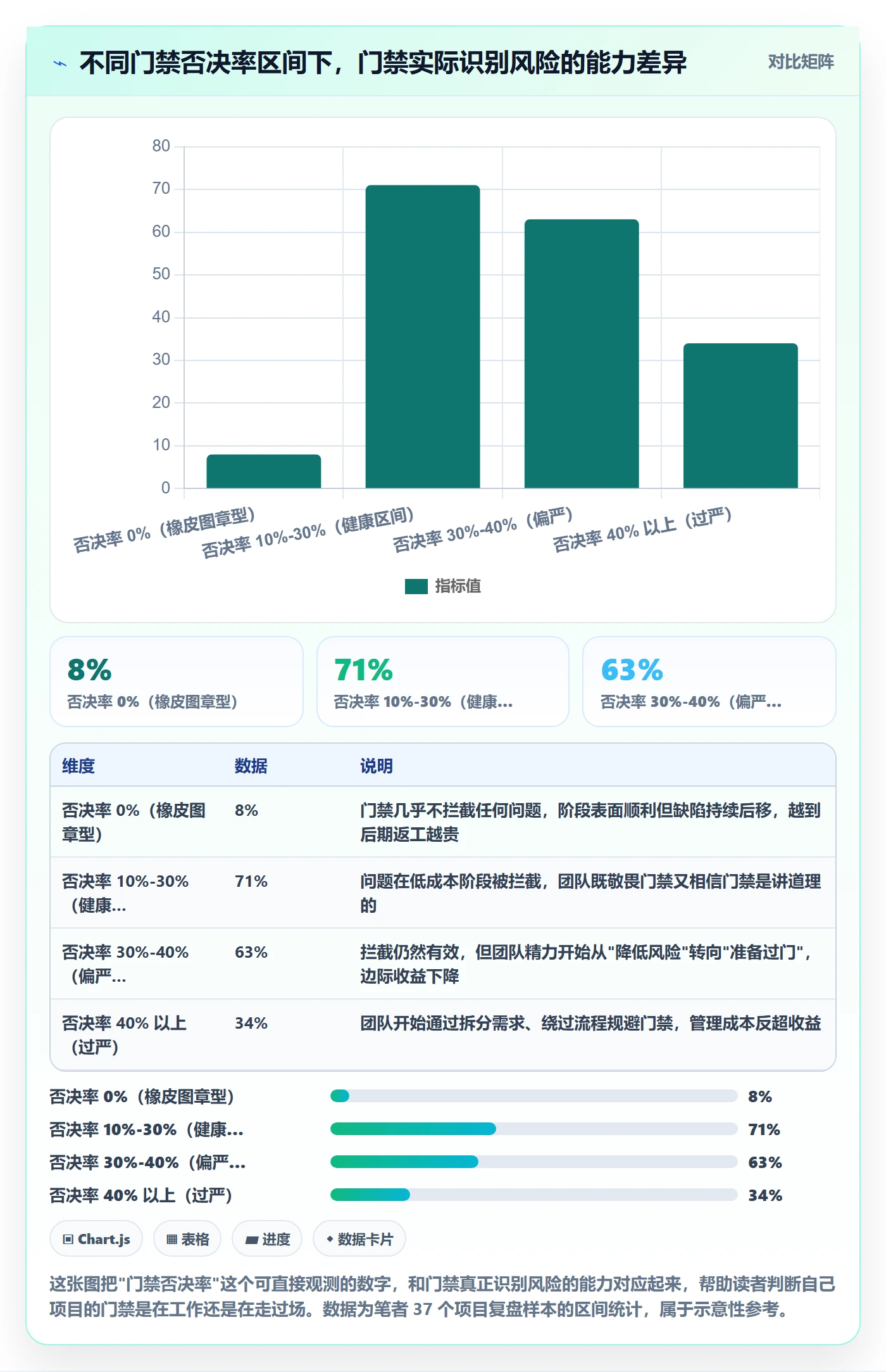 阶段怎么做？项目负责人入门指南：项目阶段从0到1