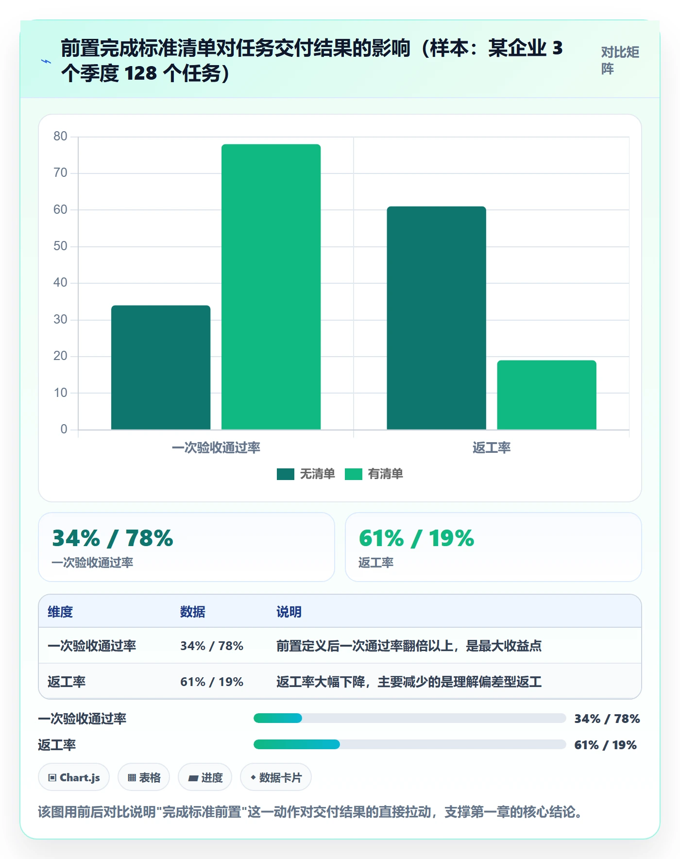 确认完成管理指南:企业管理者如何做好任务验收,流程优化全流程