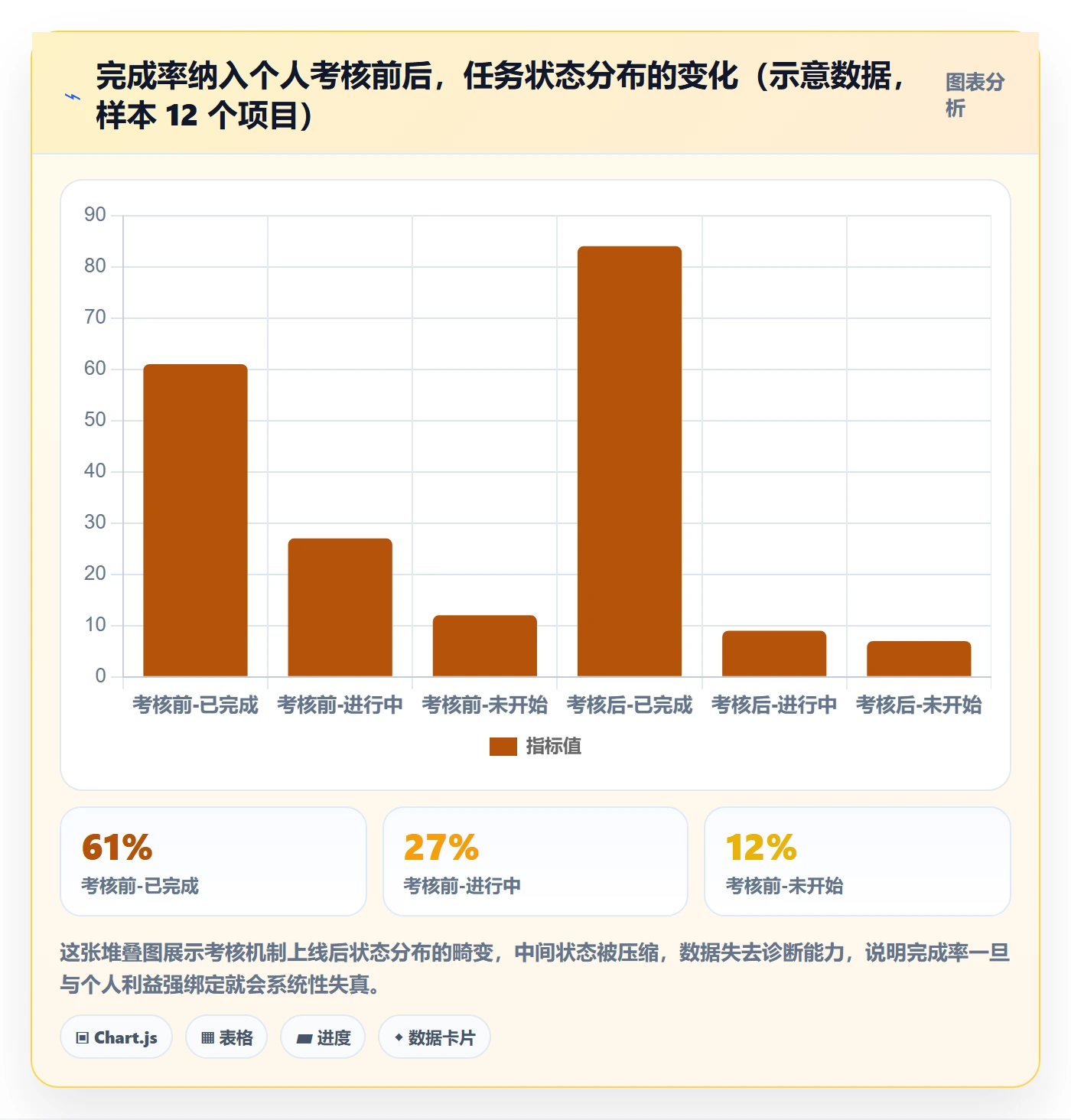 完成率流程与规范：PMO进度管理实操方法关键指标