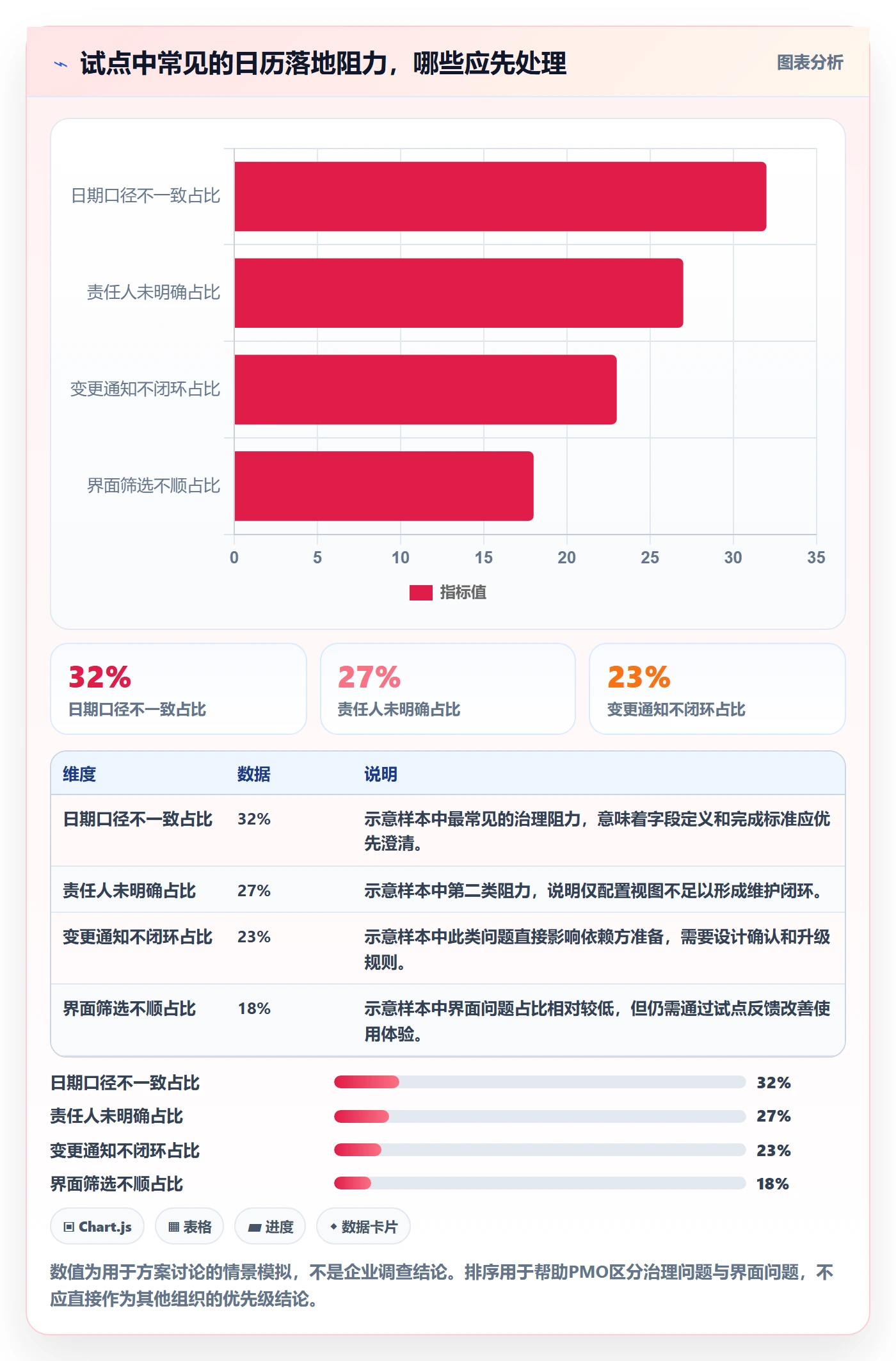 计划安排管理指南:PMO如何做好日历视图,落地方案全流程