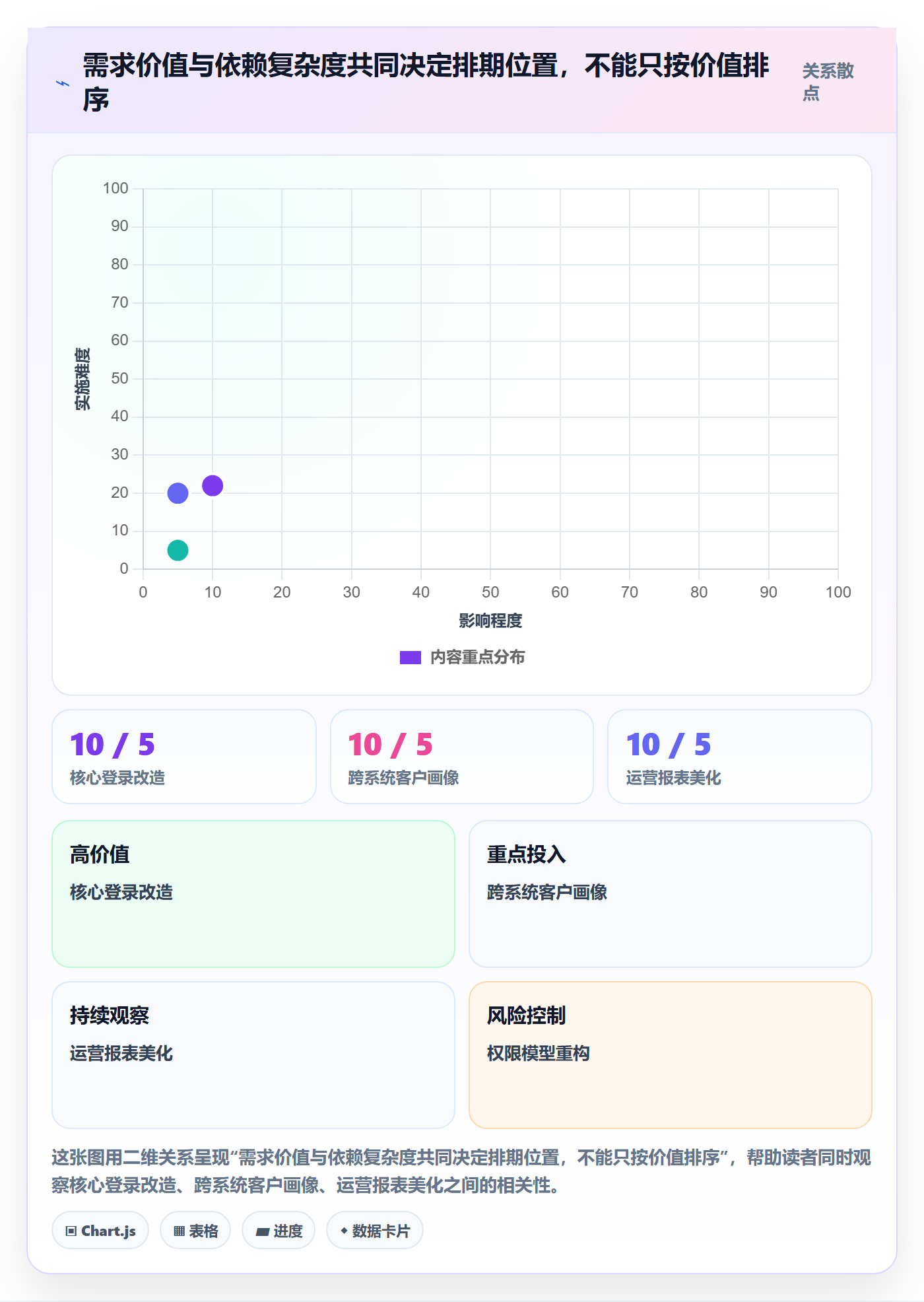需求排期如何做好开发周期?项目负责人最佳实践与操作步骤