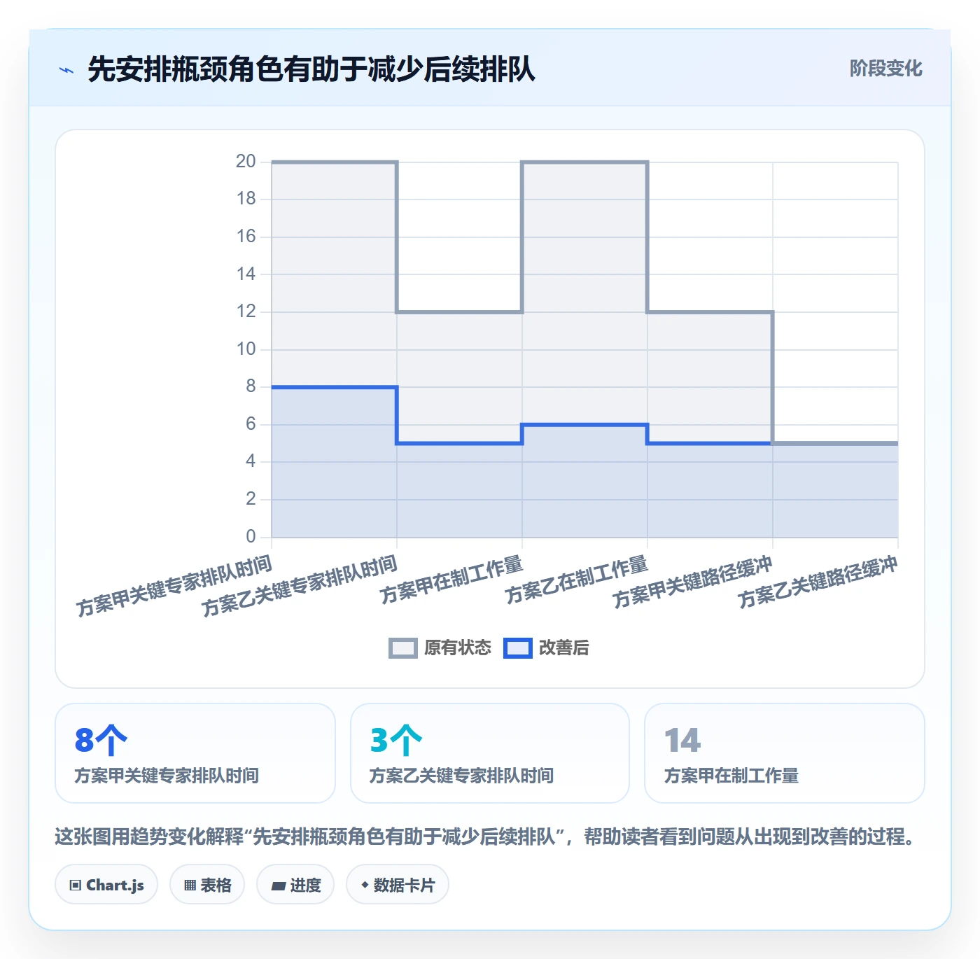 资源分配管理指南:项目经理如何做好资源管理,数据分析全流程