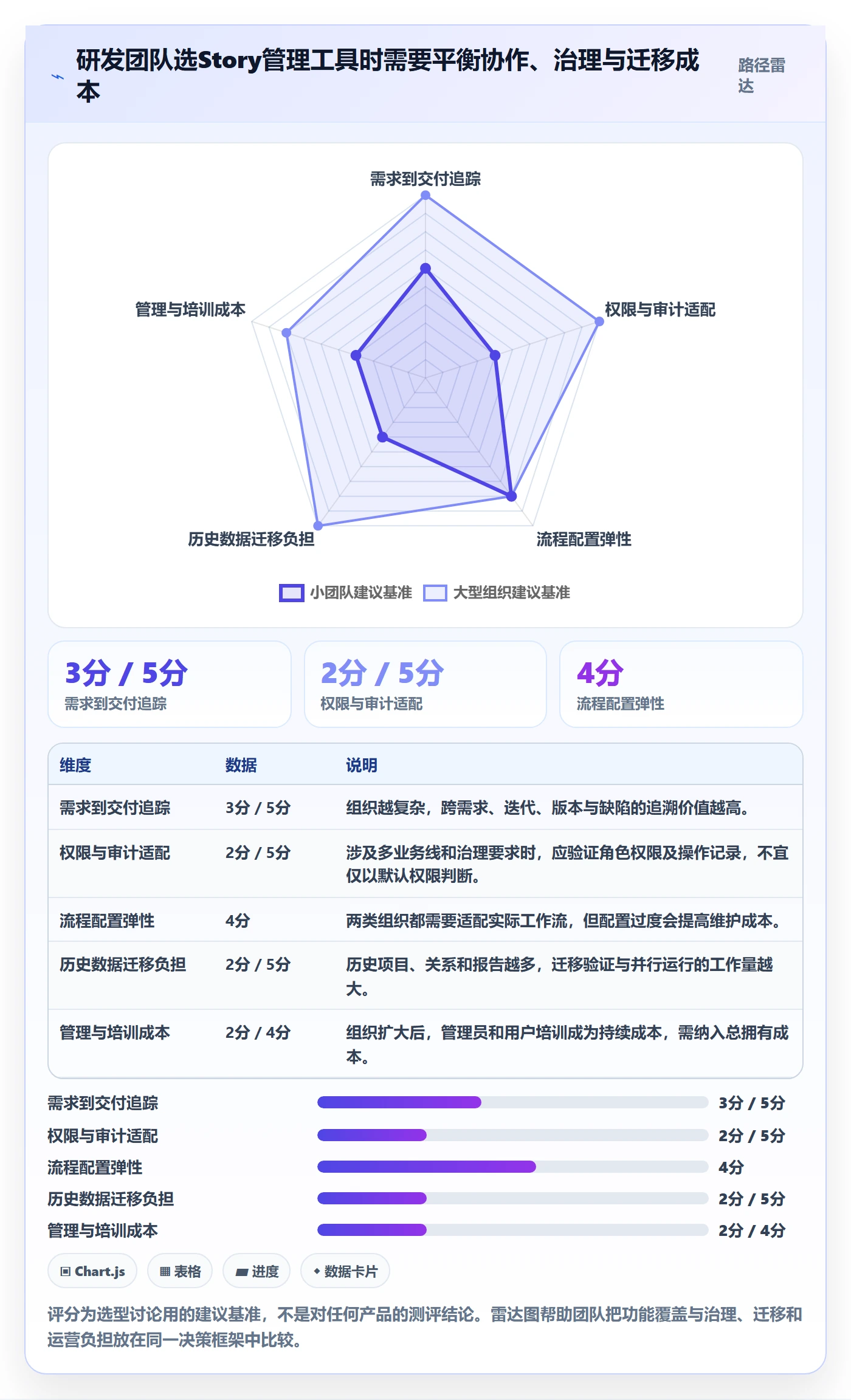 Story落地方案：研发团队开展敏捷项目的实操方法案例解析