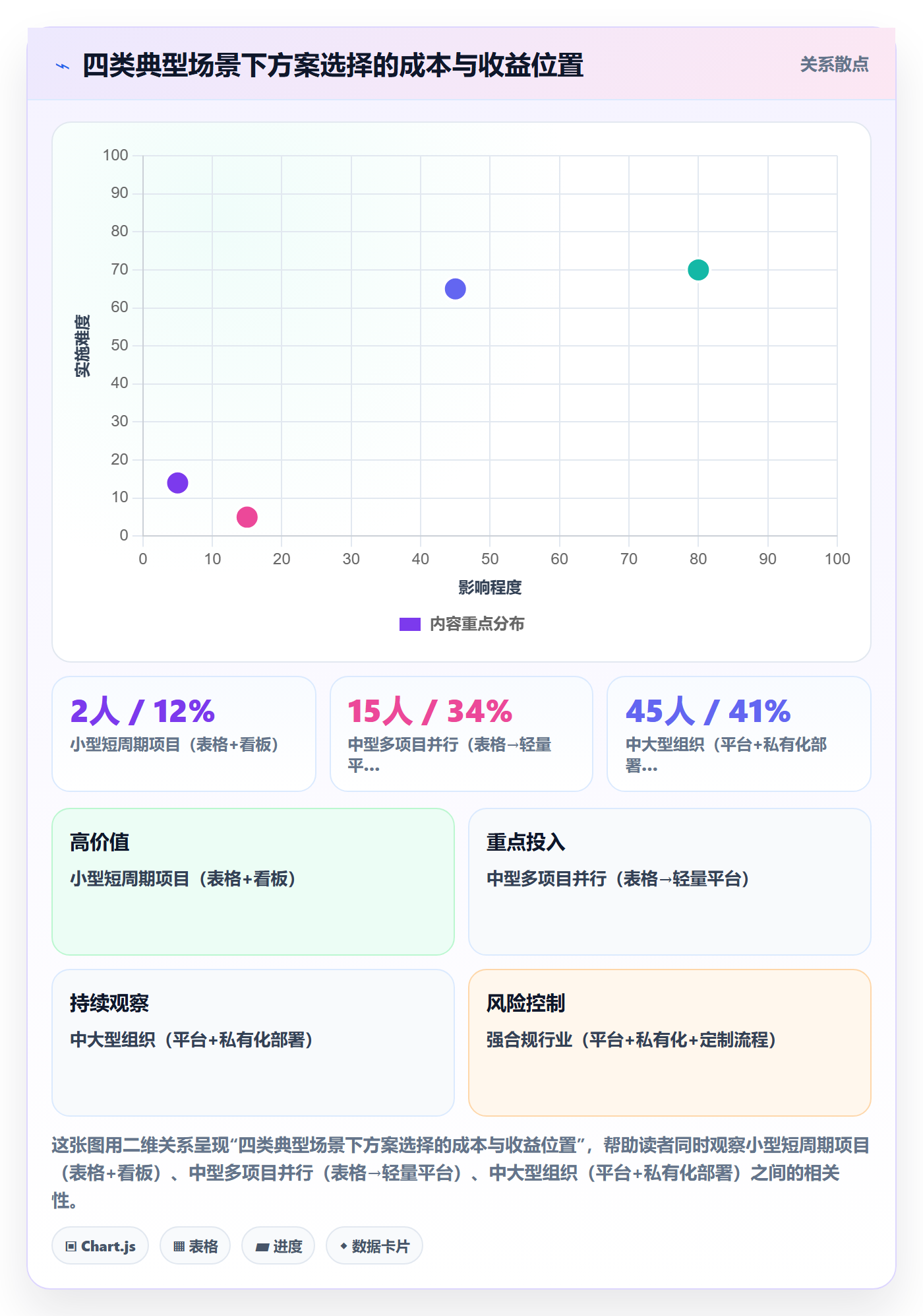 项目进度怎么做？项目成员流程优化：进度管理从0到1