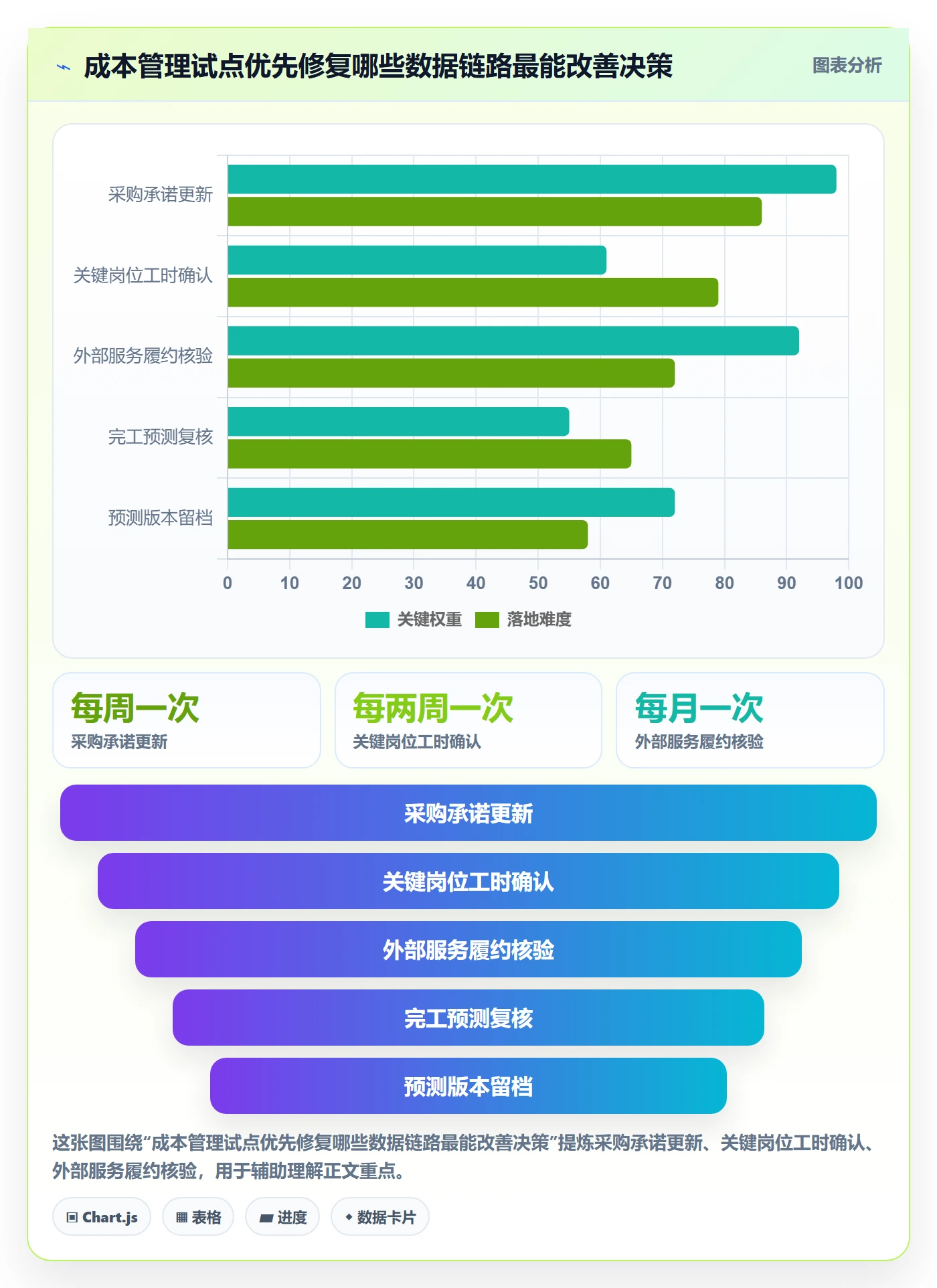 项目成本流程与规范:企业管理者成本管理数据分析关键指标