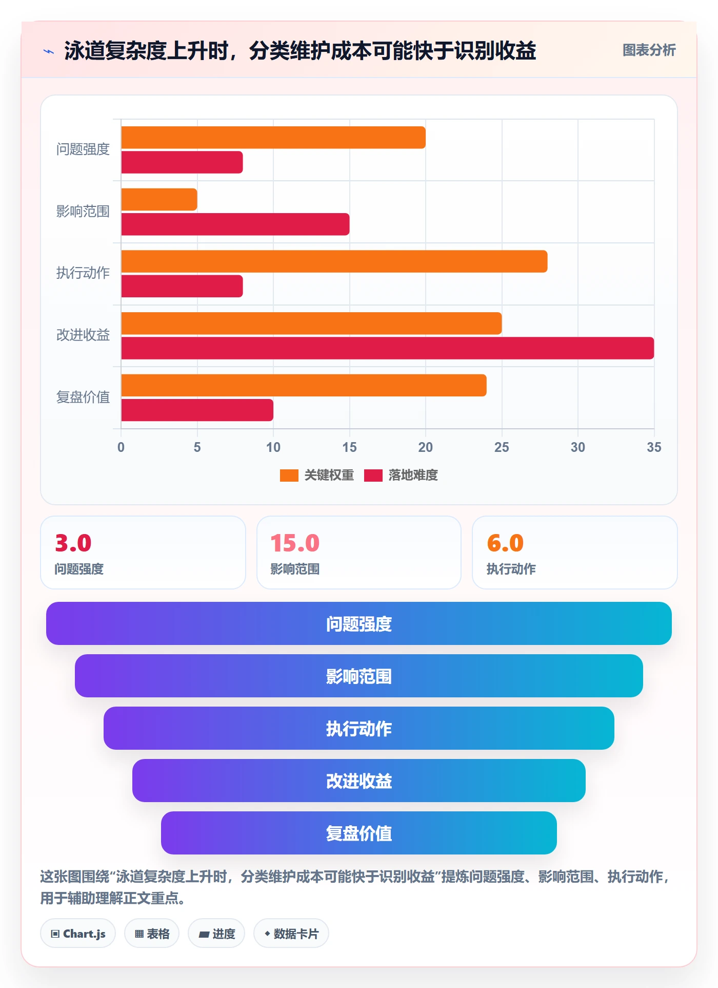 泳道管理指南:研发团队如何做好看板,协同管理全流程