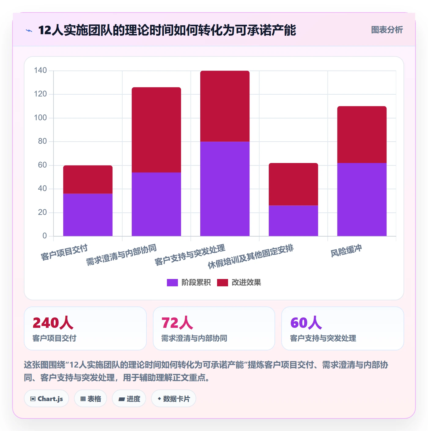 资源评估怎么做？实施团队制度设计：需求排期从0到1