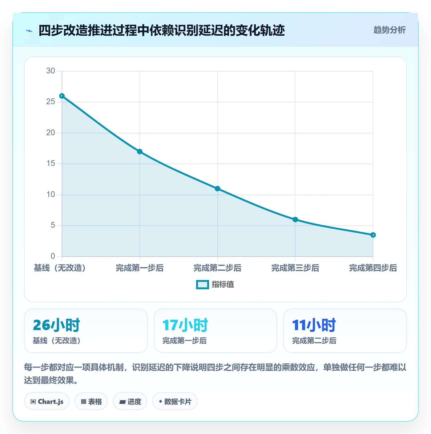 FS落地方案:研发团队开展任务依赖的流程优化案例解析