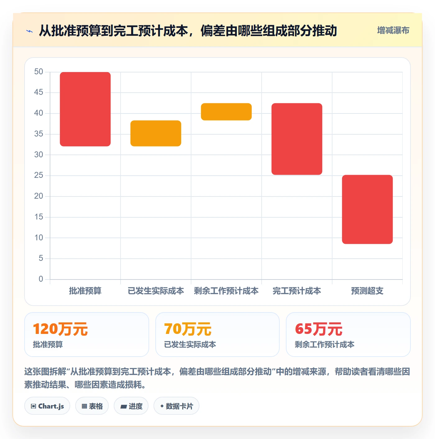 预计成本流程与规范：跨部门团队成本管理效率提升关键指标