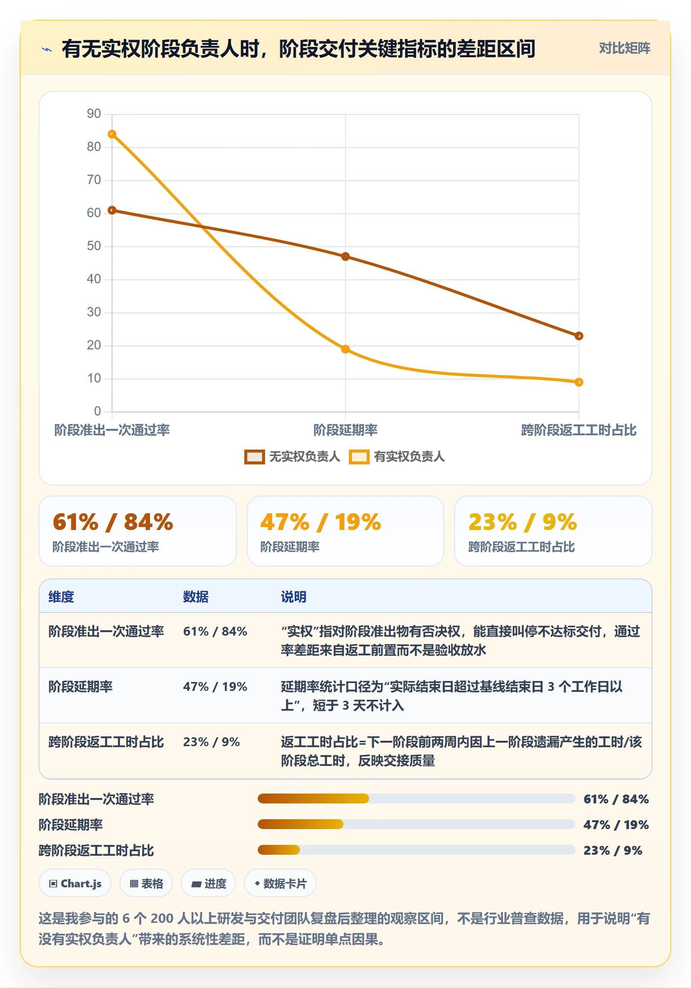 阶段负责人最佳实践：项目负责人项目阶段最佳实践，常见问题