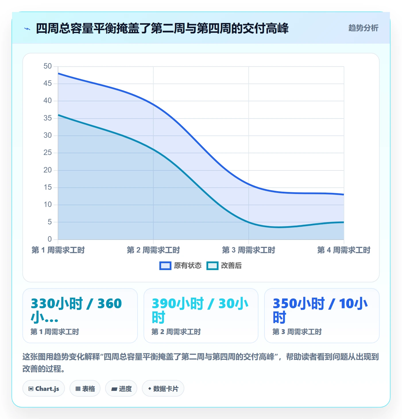 资源管理资源教程:实施团队数据分析,避坑指南