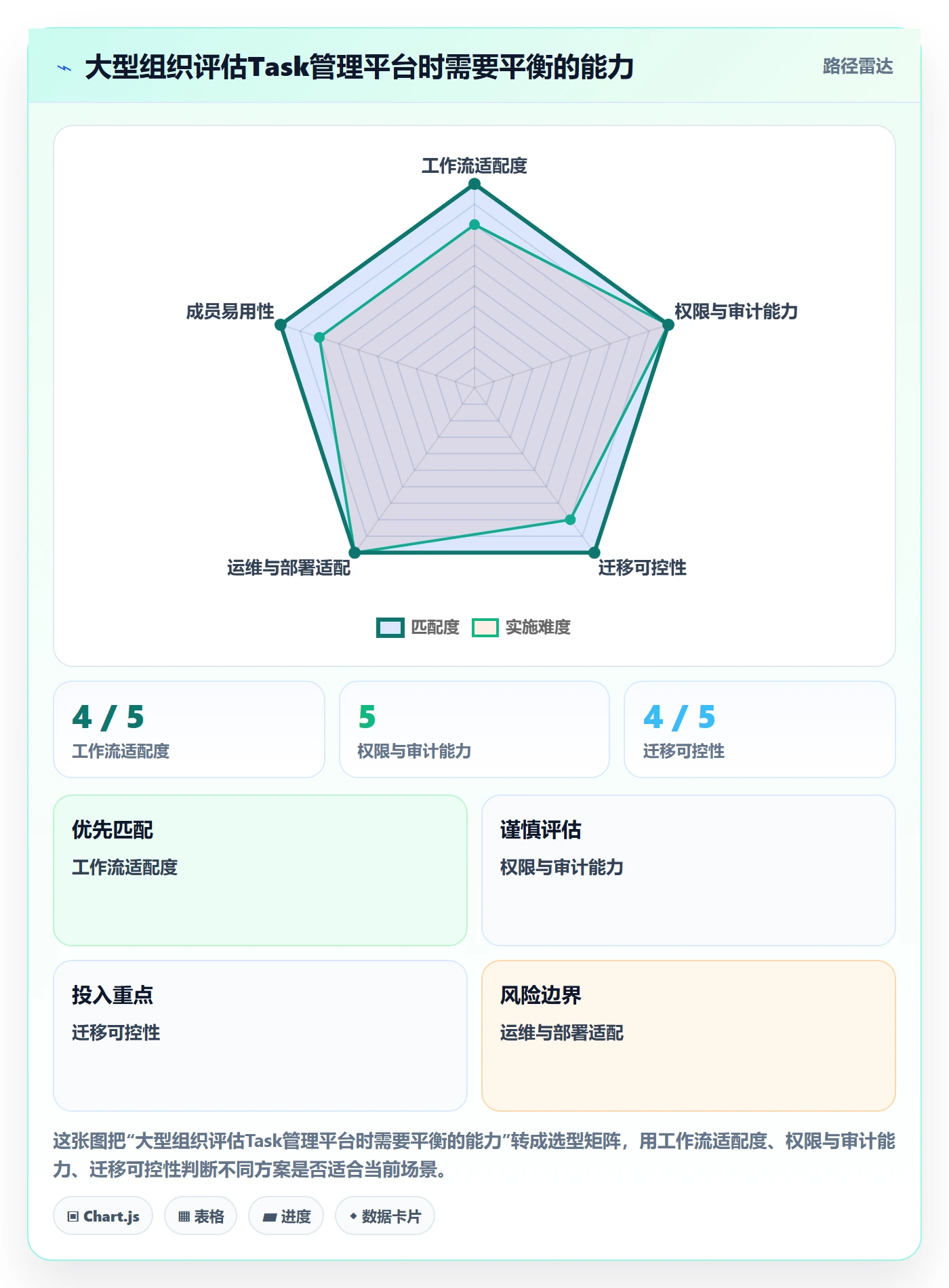 Task管理方法大全:项目成员敏捷项目制度设计落地清单