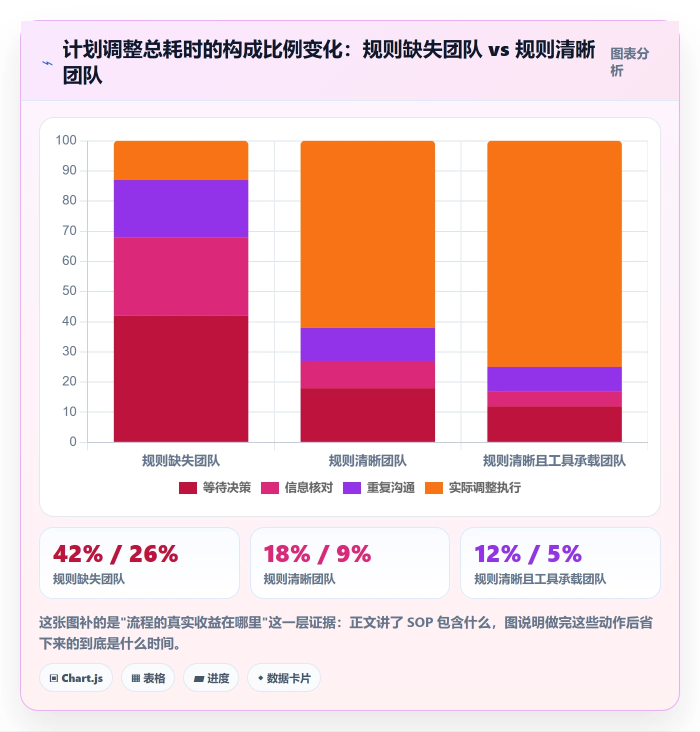 项目规划如何做好计划调整?产品经理实操方法与操作步骤
