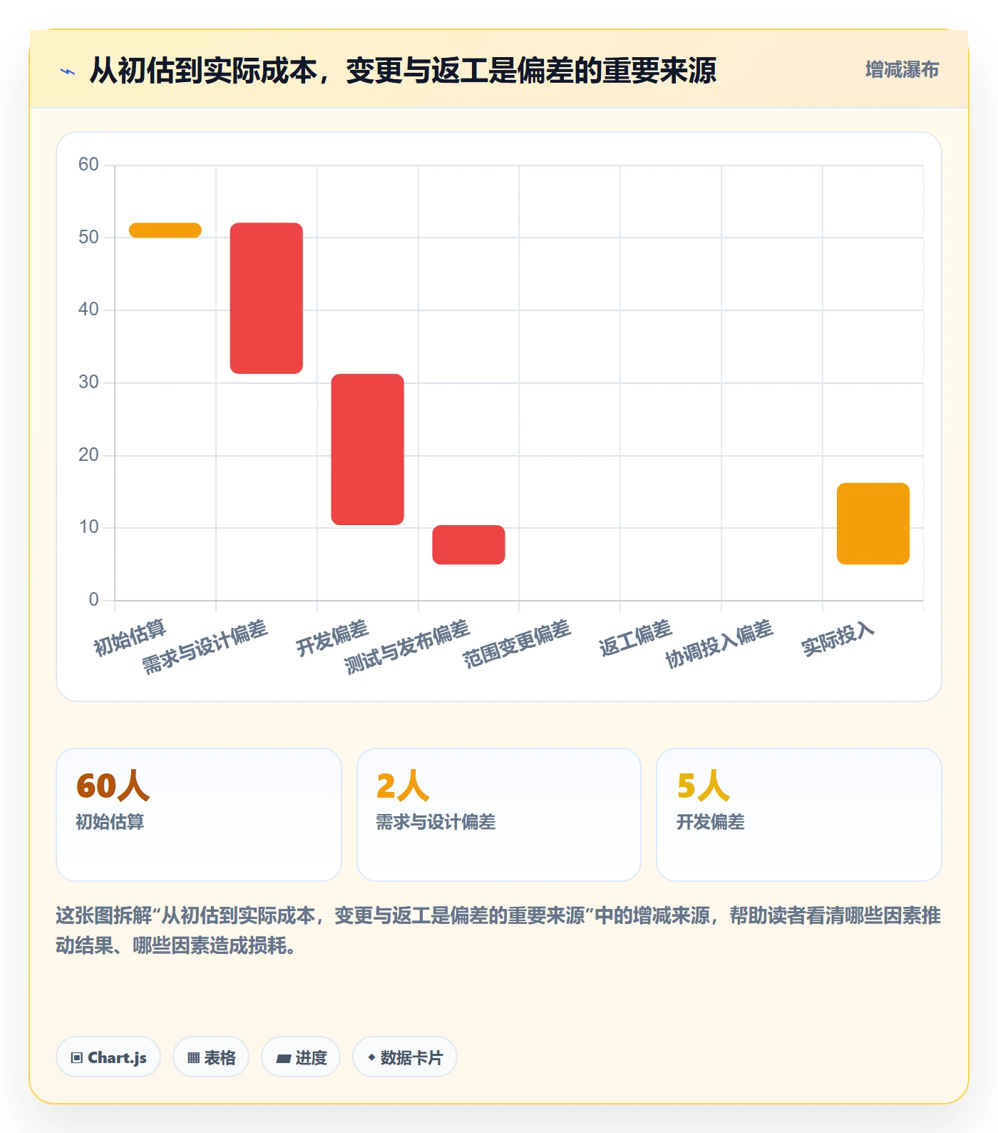 成本管理成本教程:研发团队入门指南,避坑指南