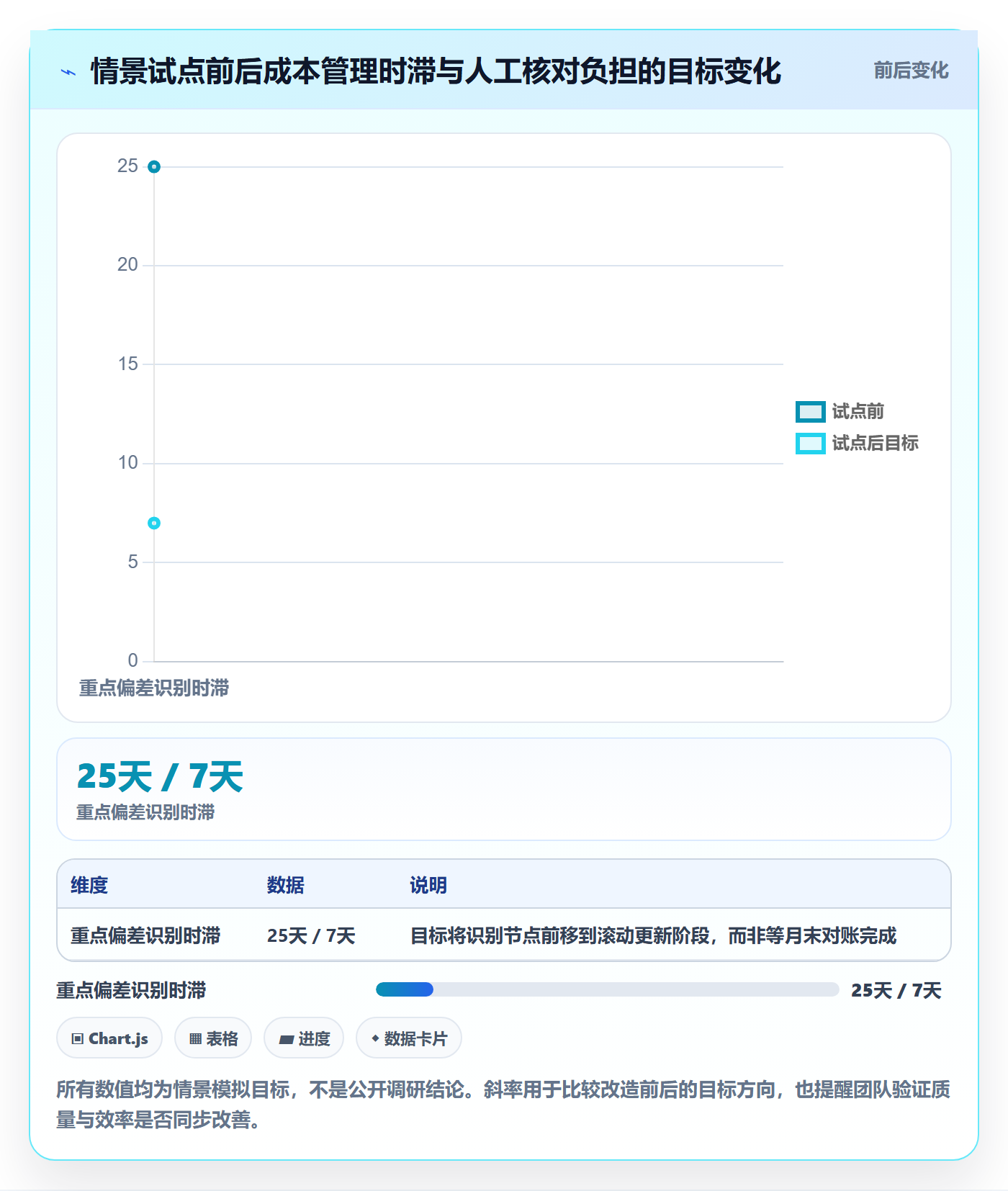 成本管理实际成本全流程：产品经理流程优化与一文讲清