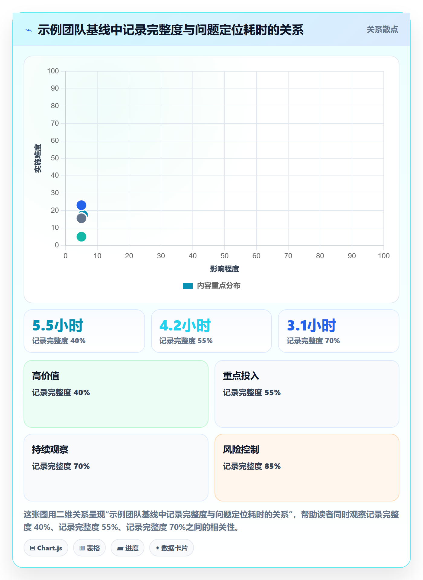 发布记录管理指南:项目负责人如何做好发布管理,实操方法全流程