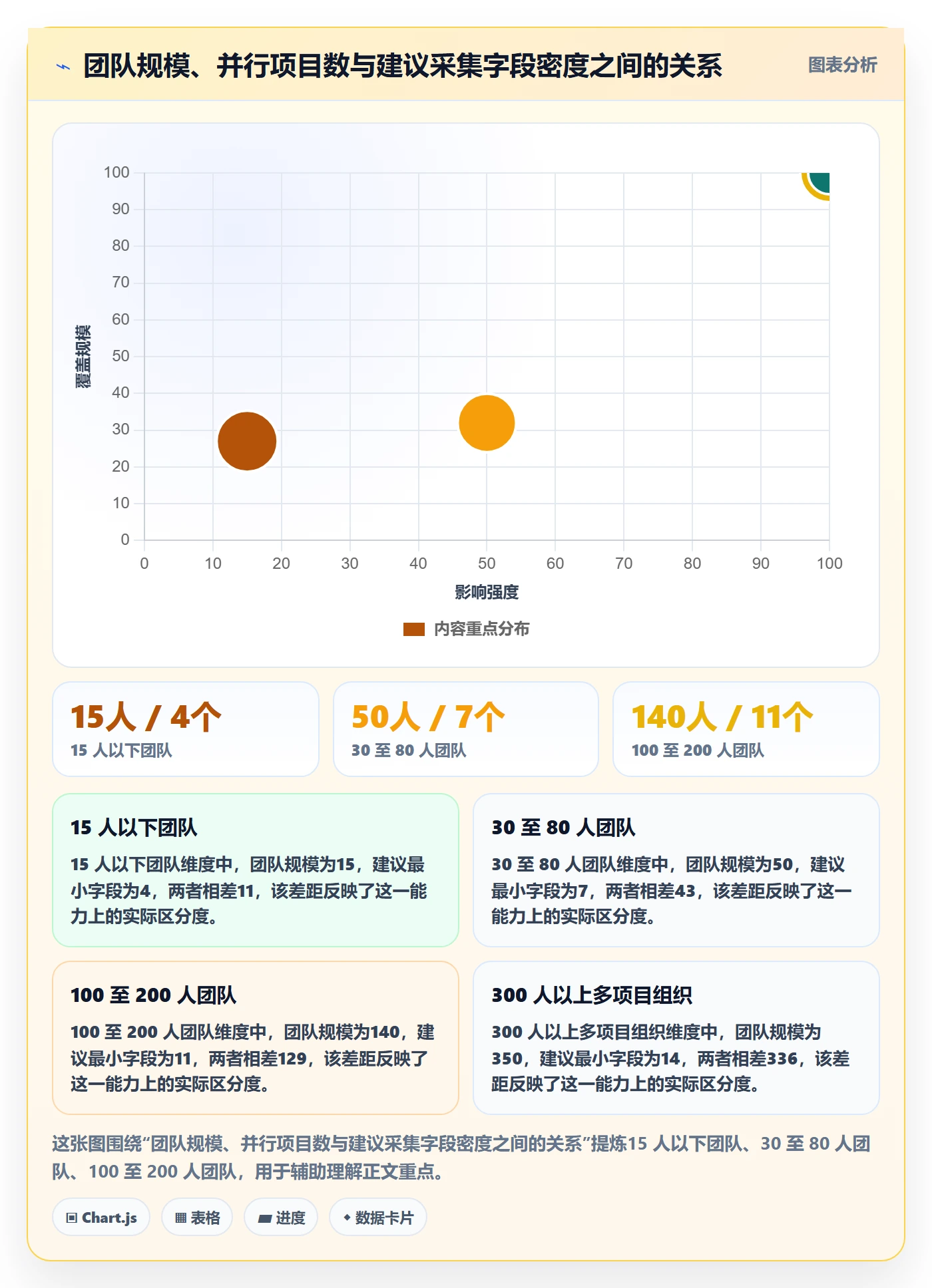 FS管理方法大全:企业管理者任务依赖数据分析落地清单