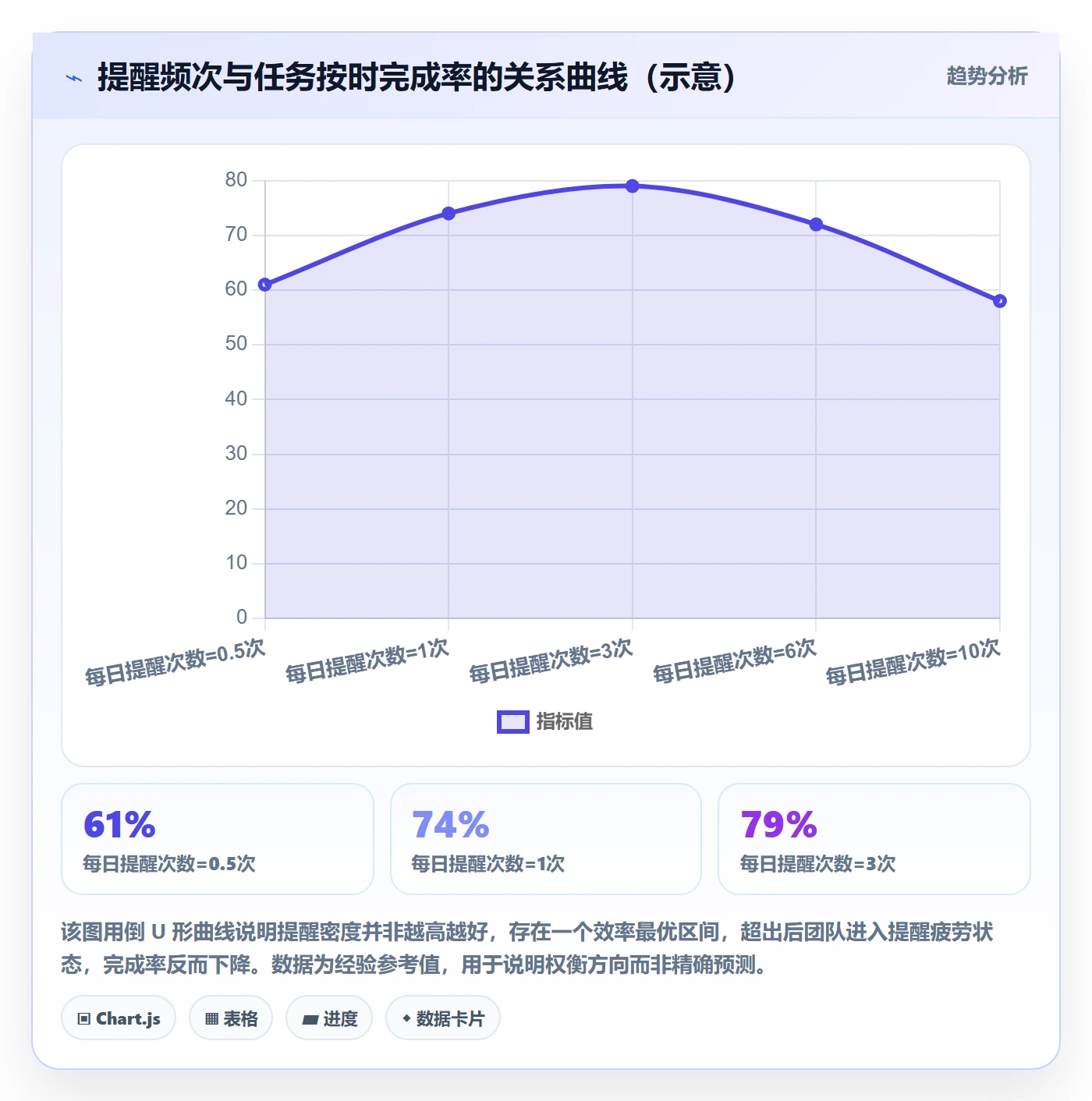 任务提醒如何做好到期提醒？实施团队风险控制与操作步骤
