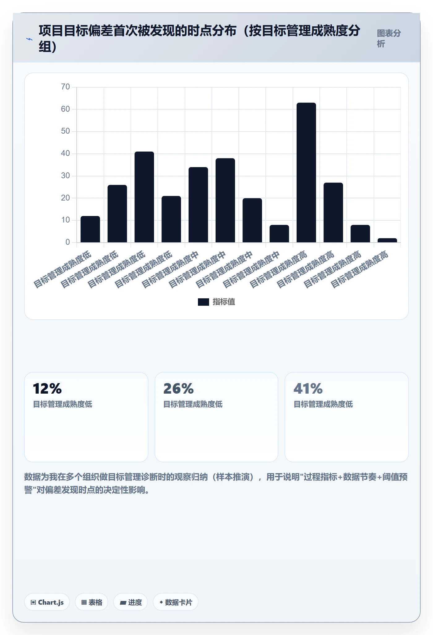 项目目标怎么做?PMO数据分析:项目目标从0到1