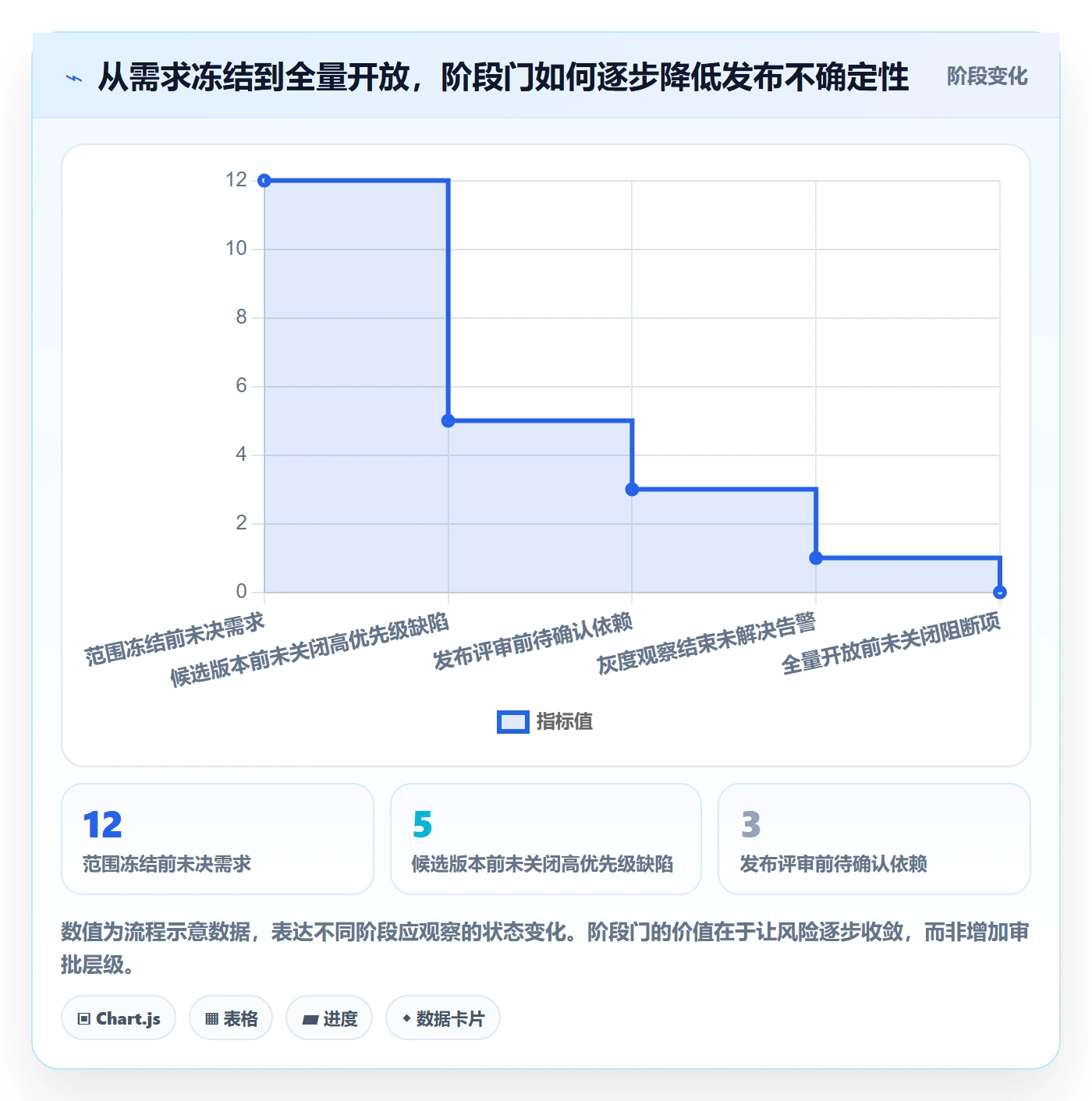 版本发布时间管理指南:项目成员如何做好版本管理,落地方案全流程