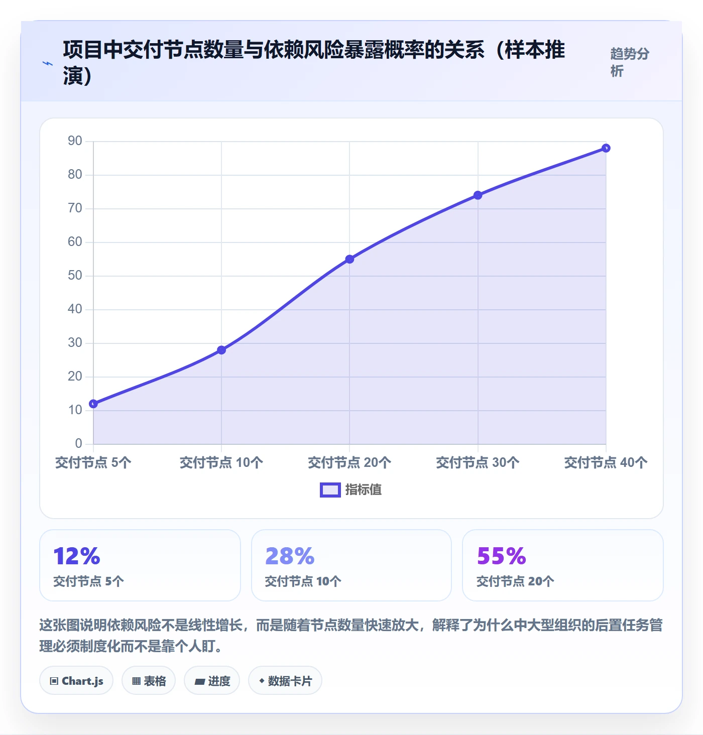 后置任务管理指南：企业管理者如何做好任务依赖，制度设计全流程