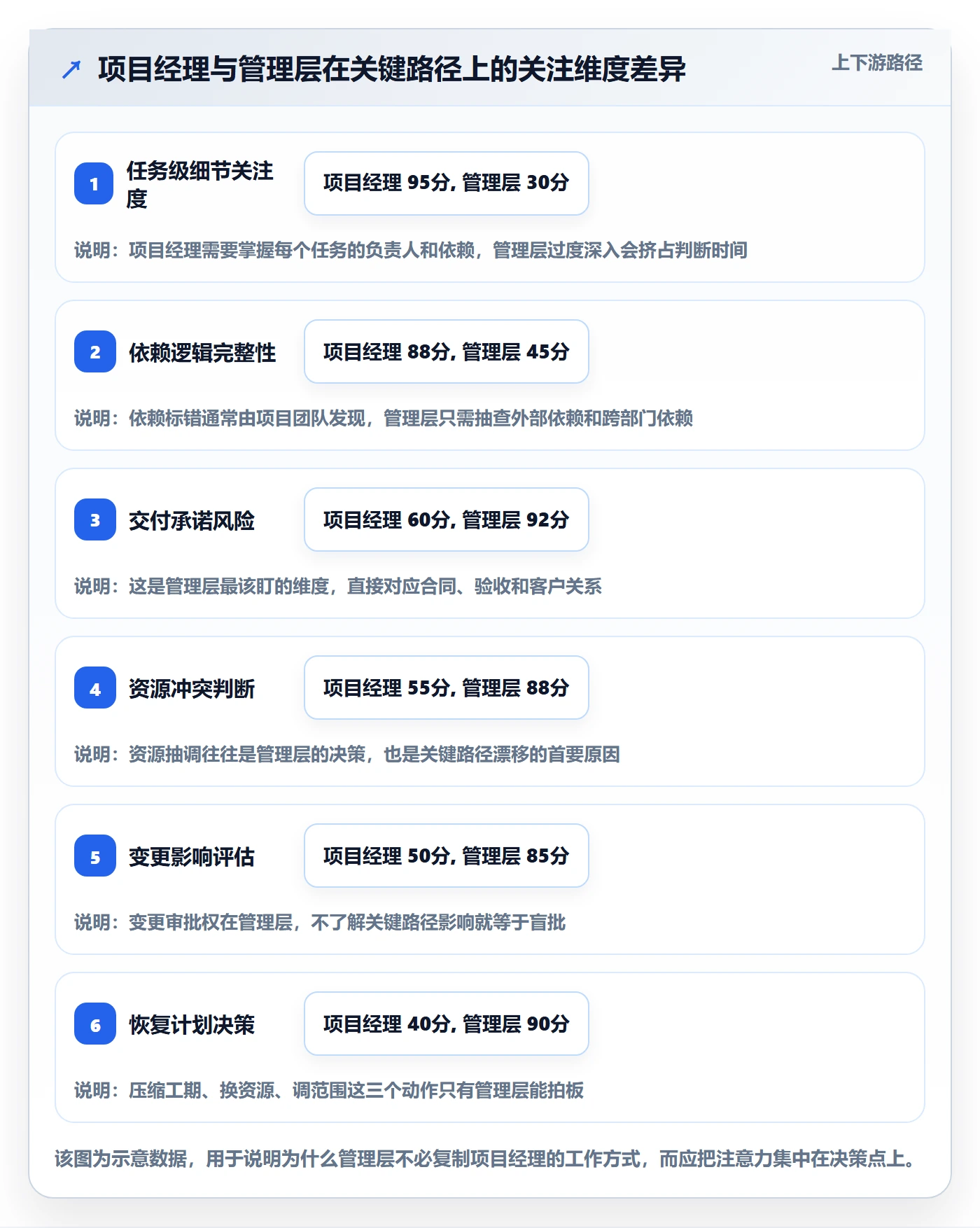 任务依赖关键路径全流程：管理层入门指南与一文讲清