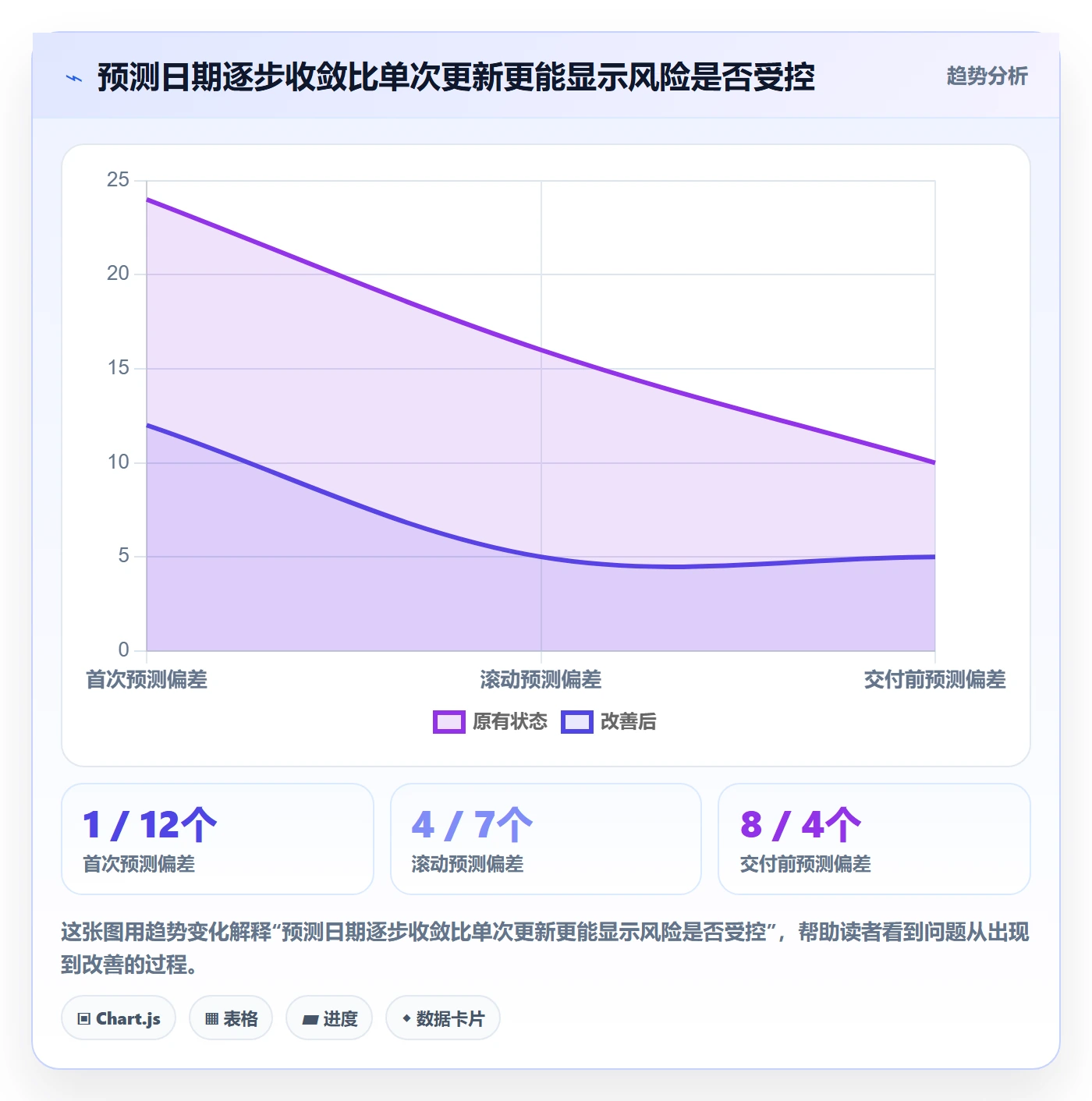 延期管理延期申请教程:企业管理者数据分析,避坑指南
