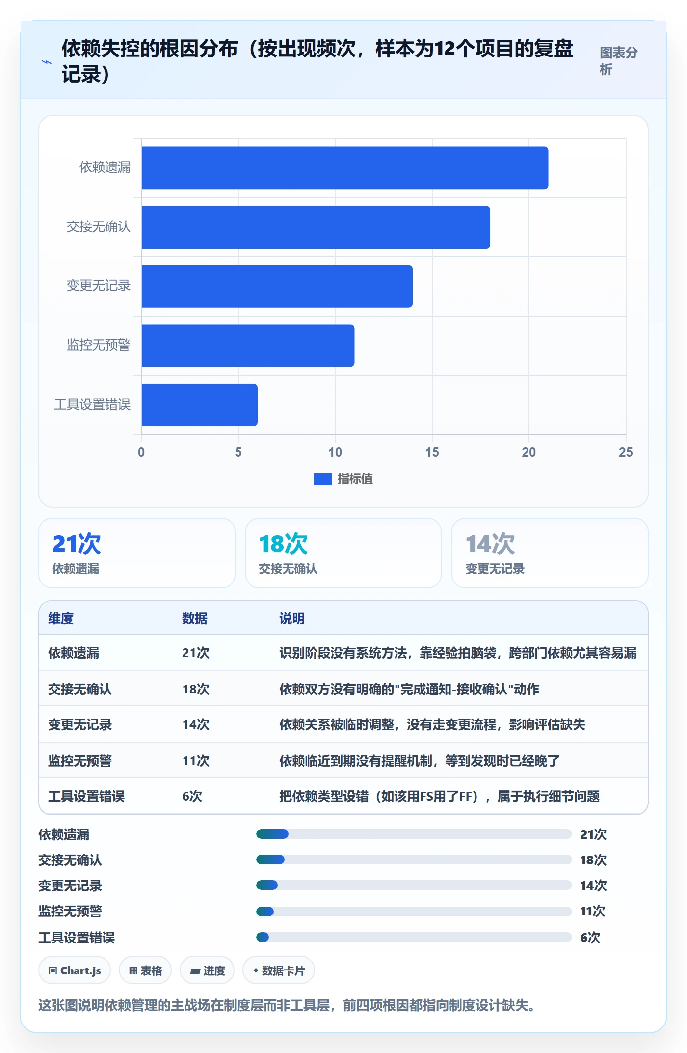 FF管理指南:PMO如何做好任务依赖,制度设计全流程