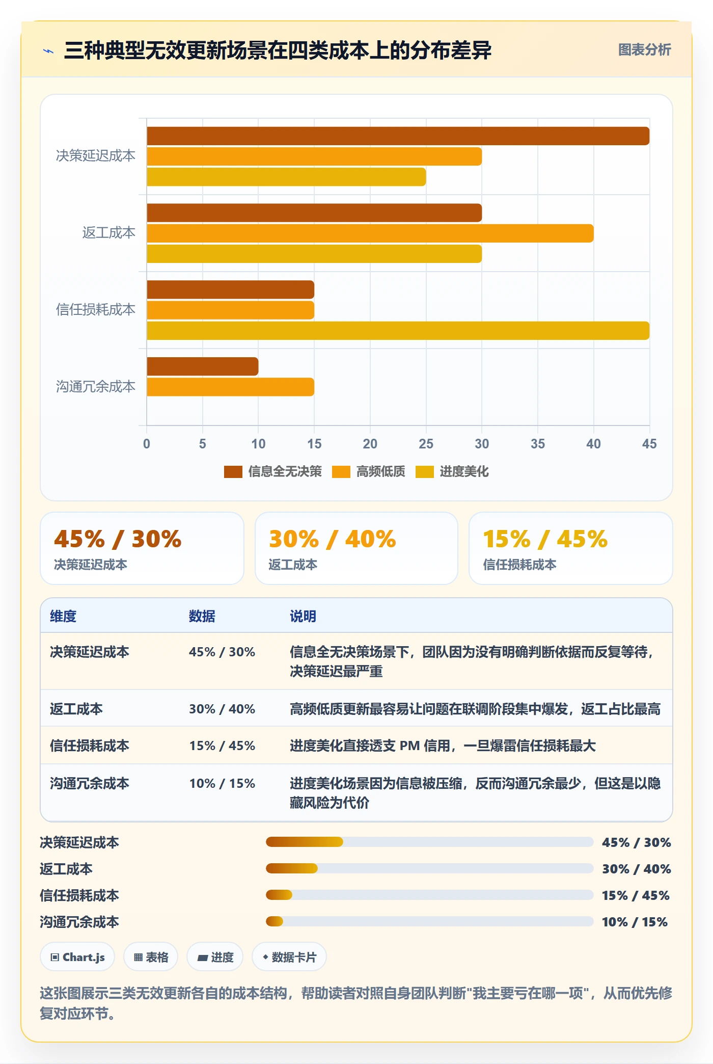 进度更新最佳实践:产品经理进度管理最佳实践,常见问题