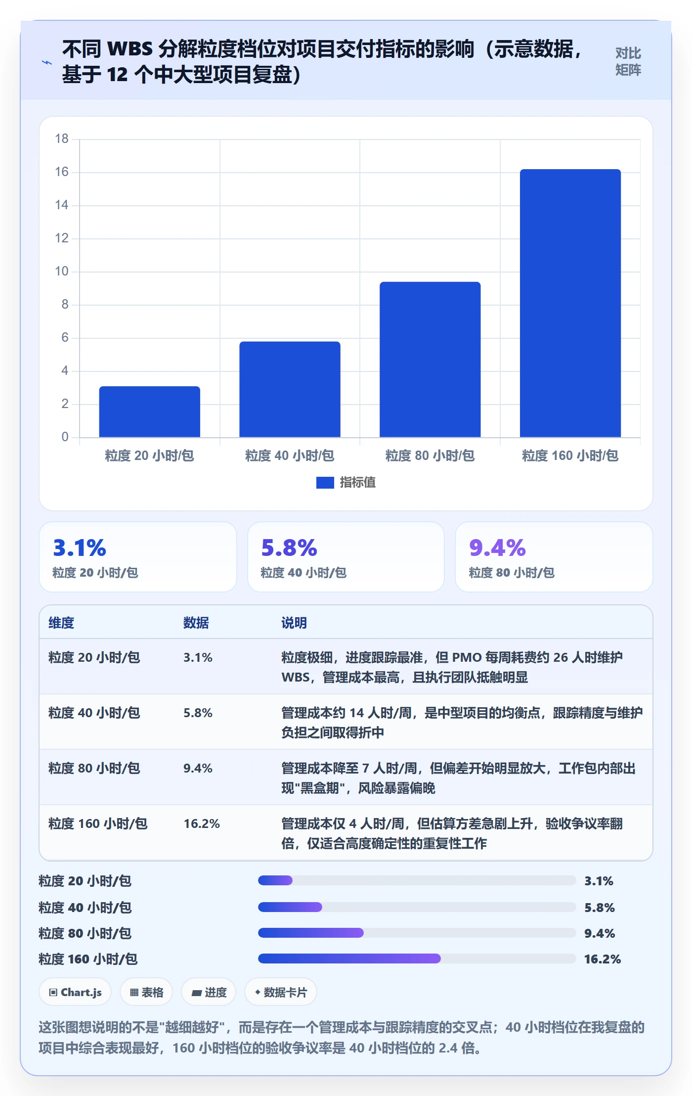 项目范围工作分解全流程：PMO制度设计与一文讲清