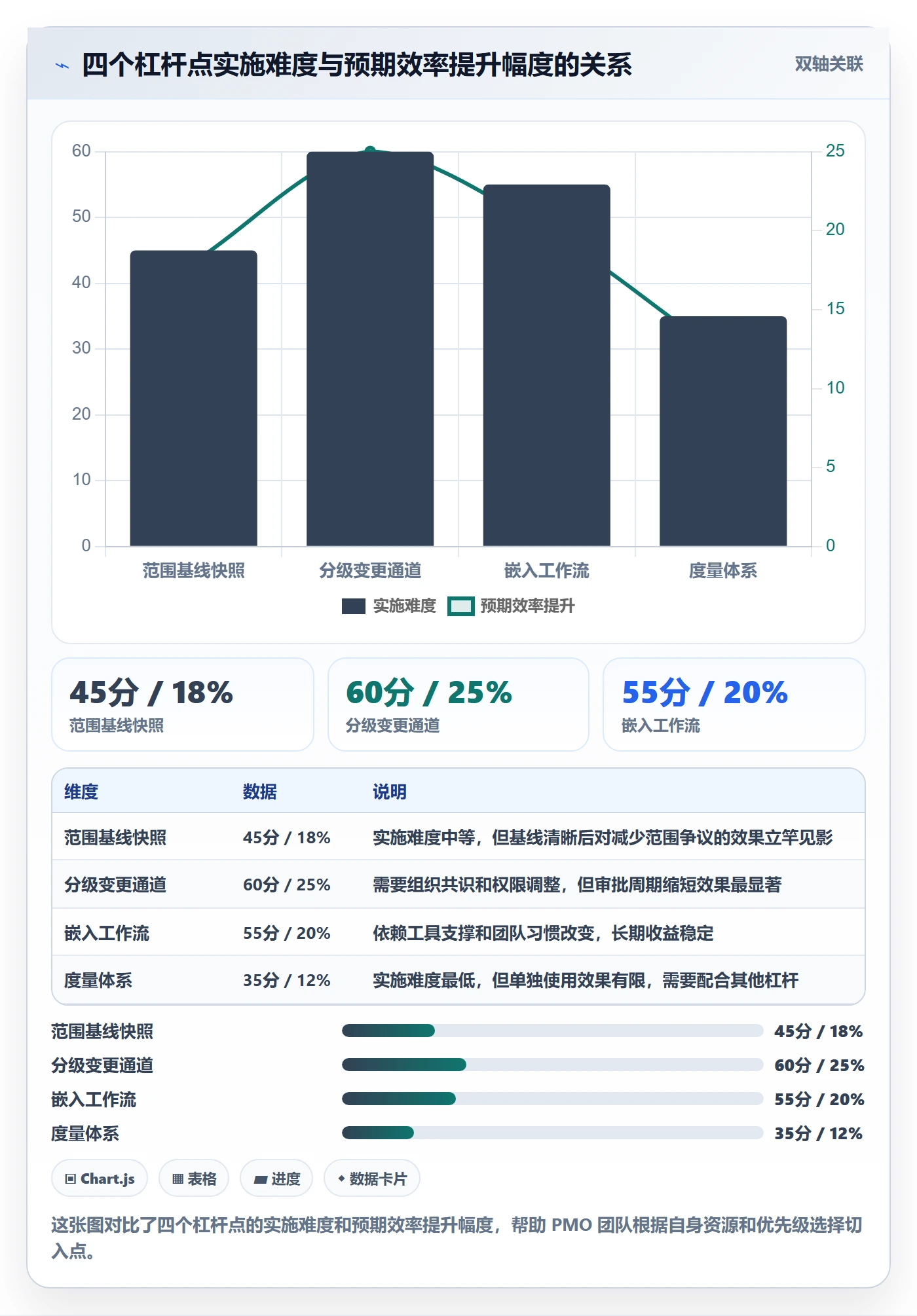 工作范围流程与规范:PMO项目范围效率提升关键指标