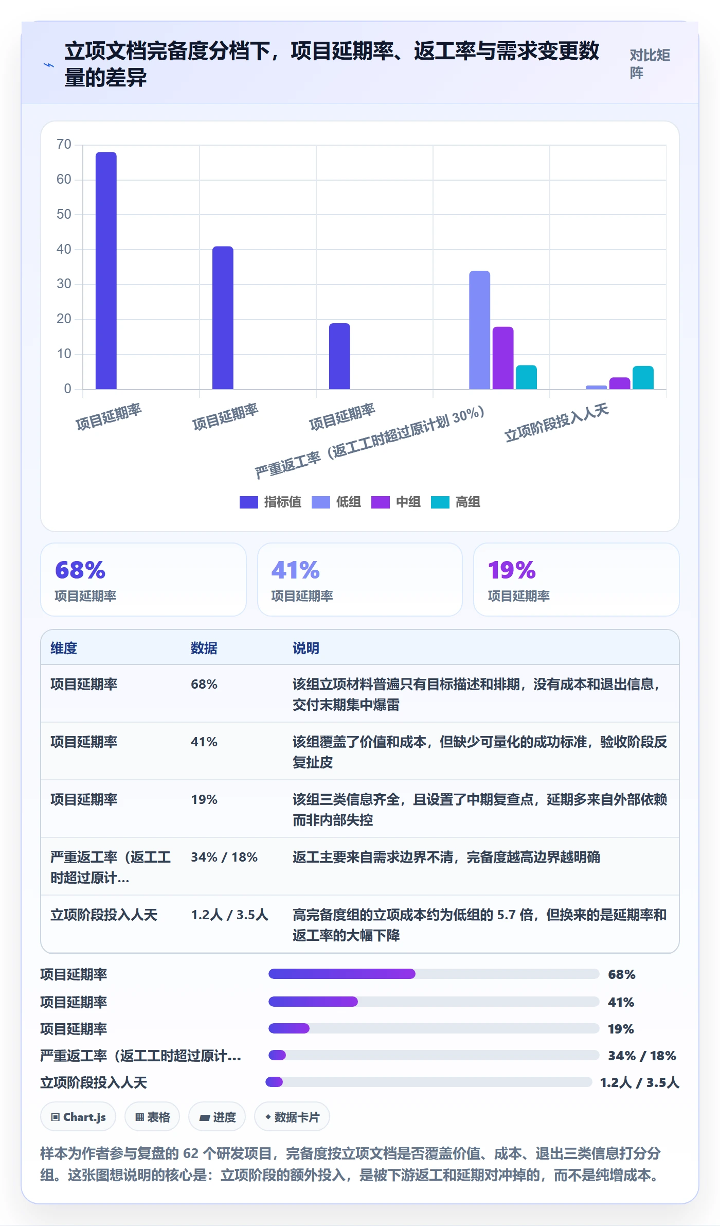 立项管理指南：研发团队如何做好项目立项，最佳实践全流程