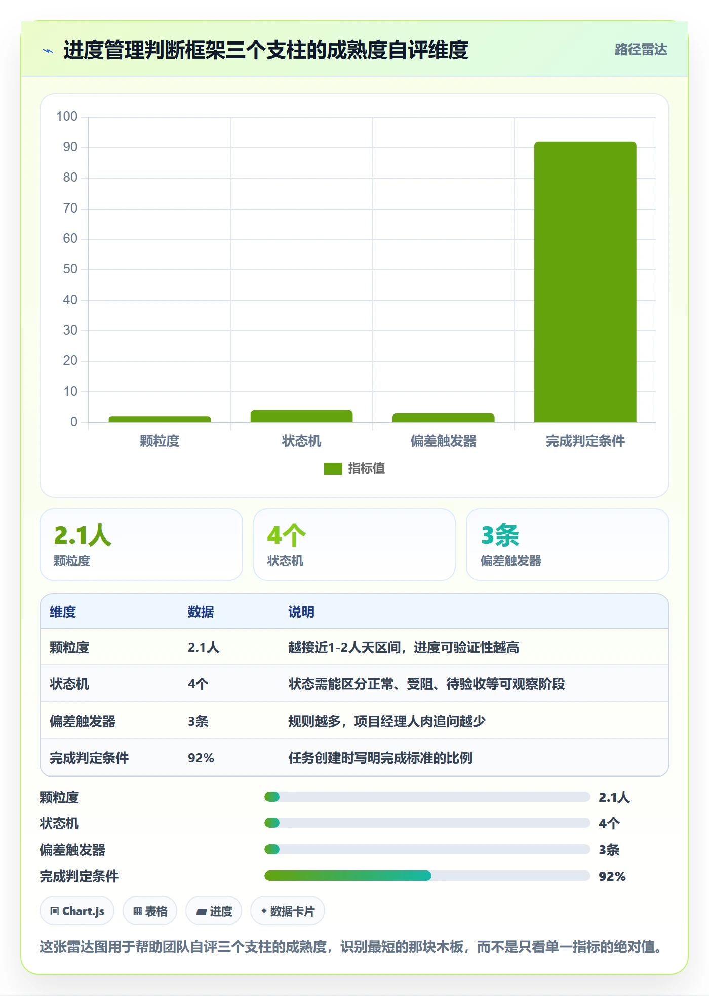 任务进度实操方法:项目成员提升进度管理效率的实操方法方法与模板