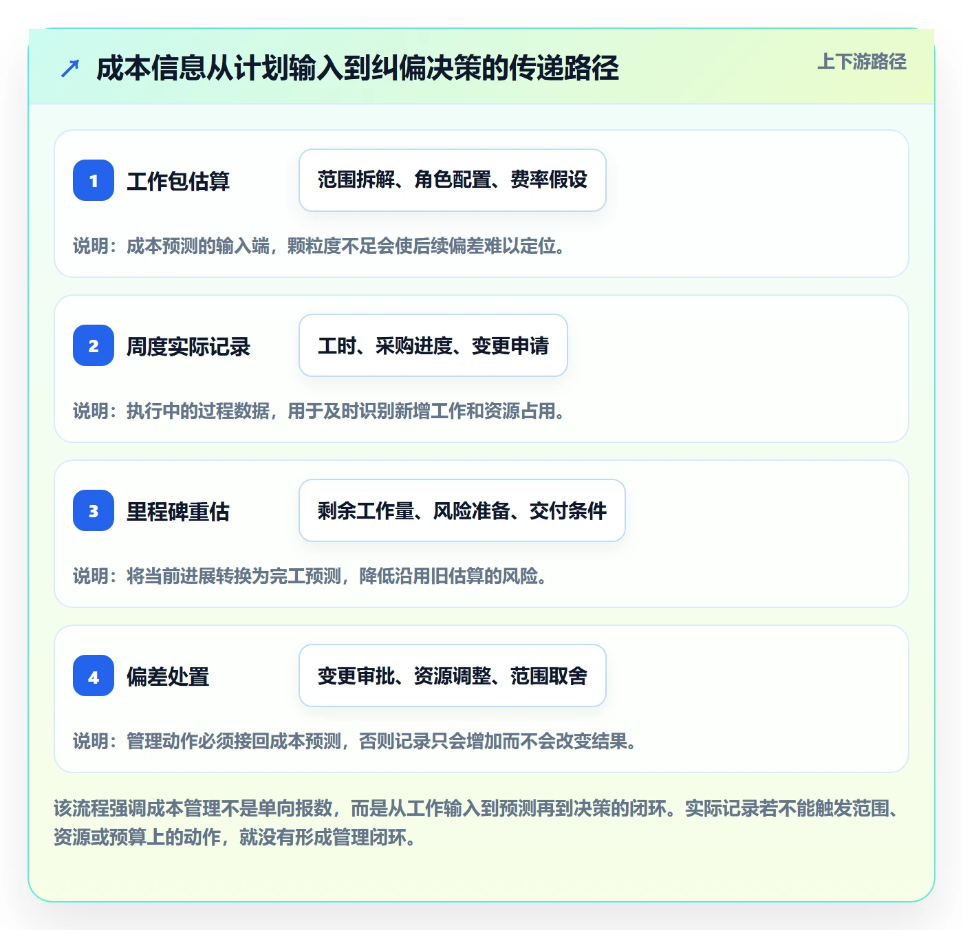 成本落地方案：项目经理开展成本管理的入门指南案例解析