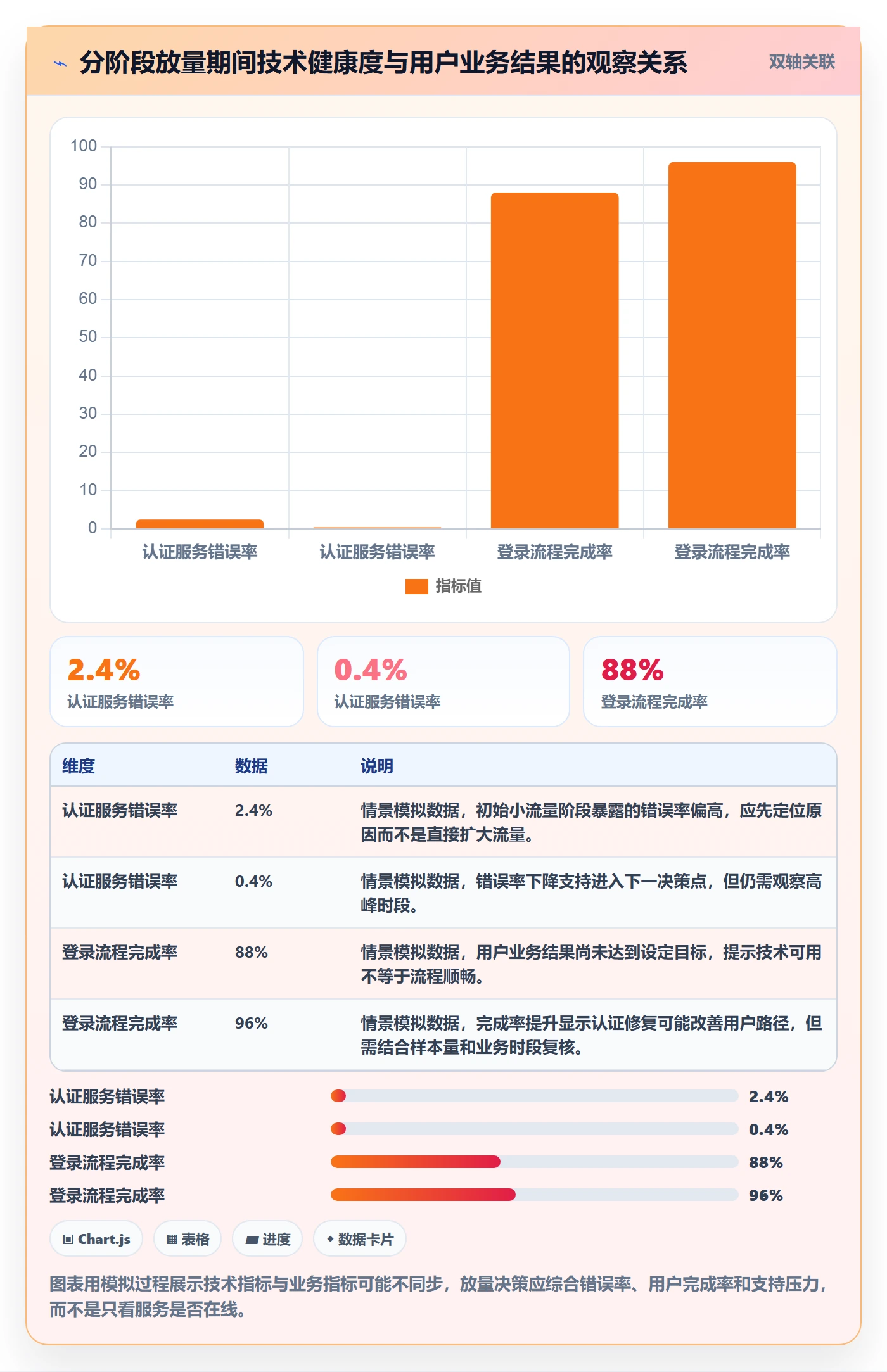 发布最佳实践:PMO发布管理入门指南,常见问题
