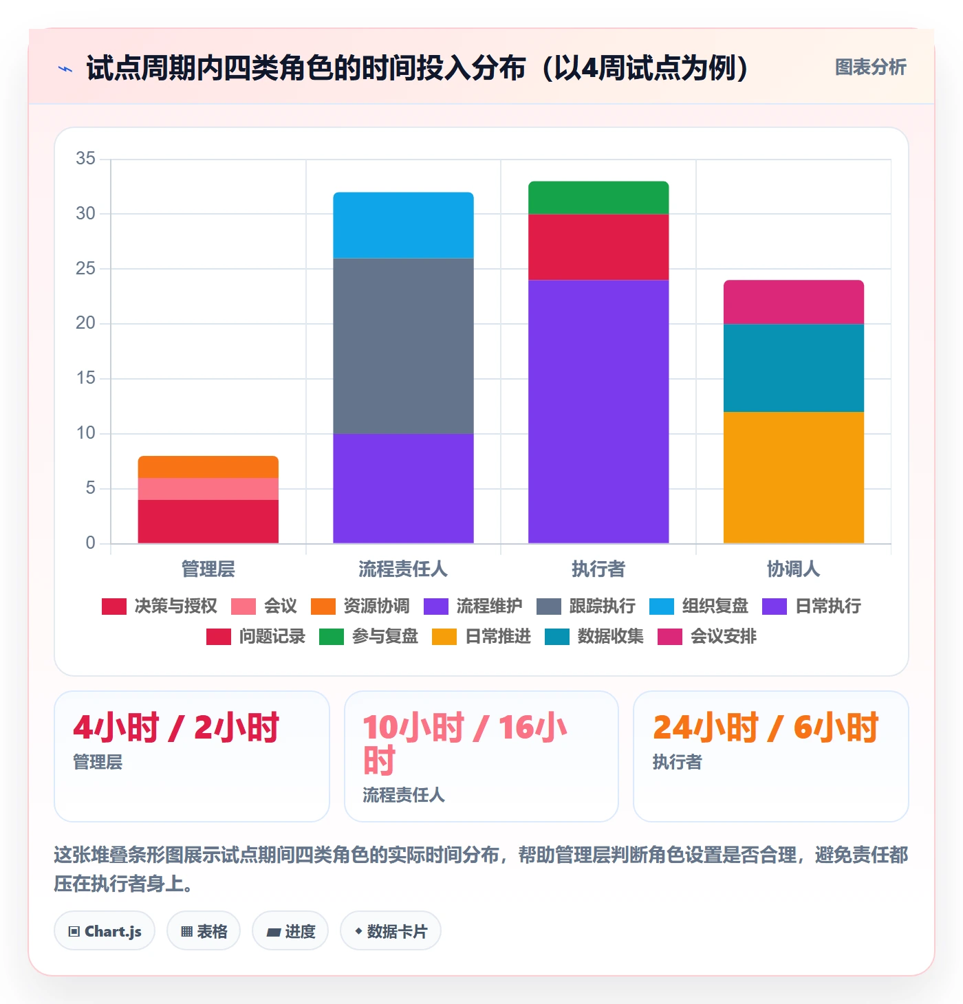 开始怎么做?管理层流程优化:任务执行从0到1