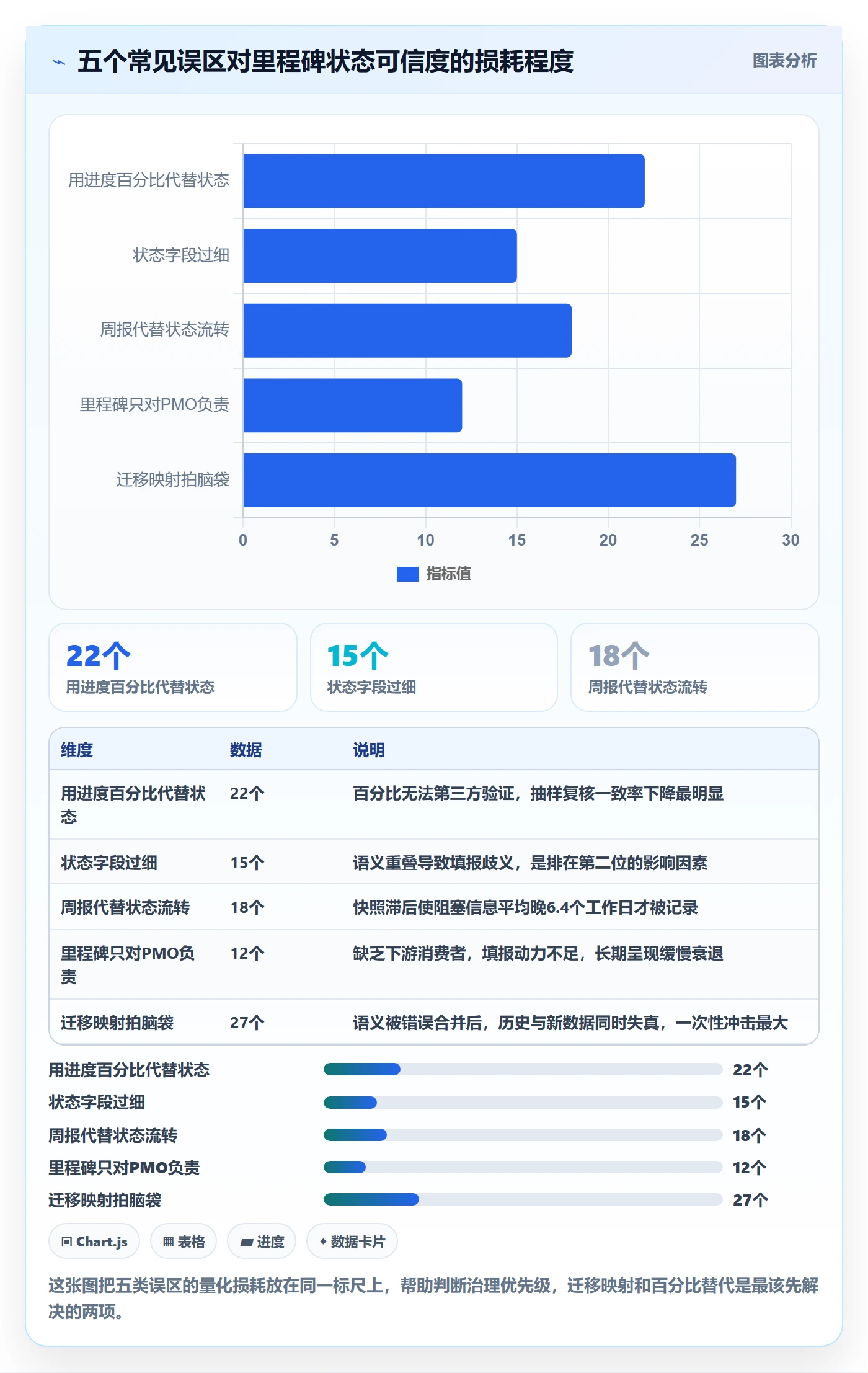 节点状态管理方法大全:PMO里程碑协同管理落地清单