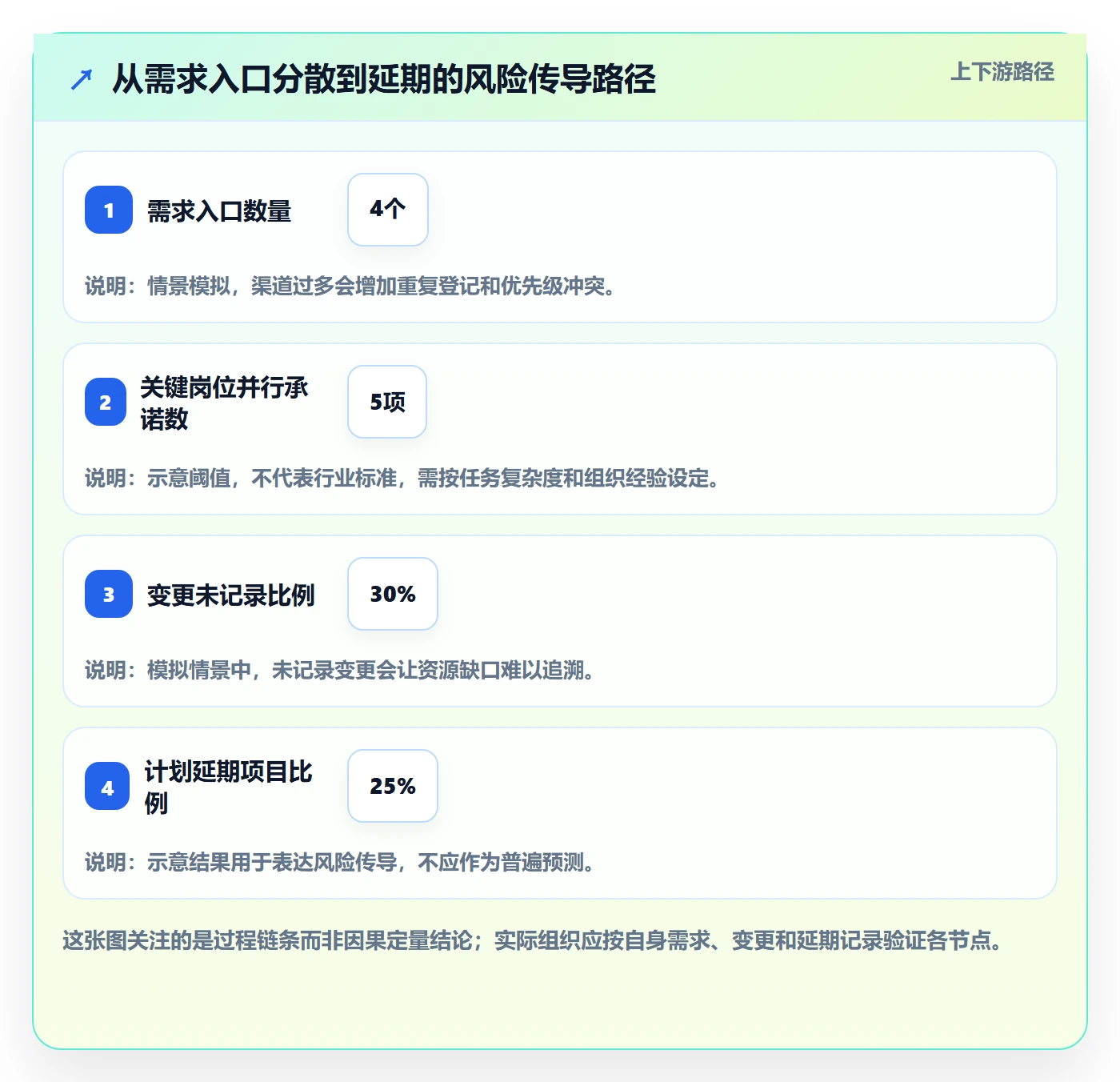 资源管理人员全流程:企业管理者流程优化与一文讲清