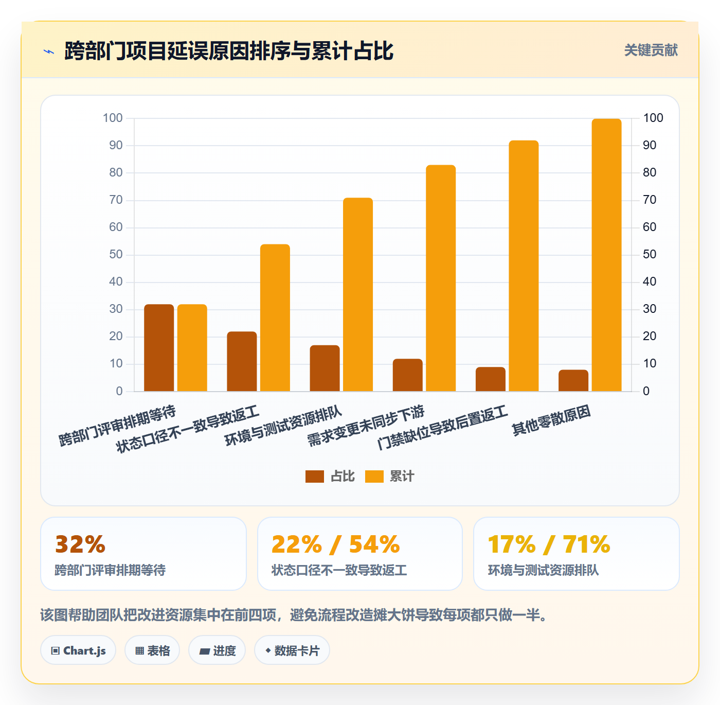 项目阶段阶段状态全流程：跨部门团队效率提升与一文讲清