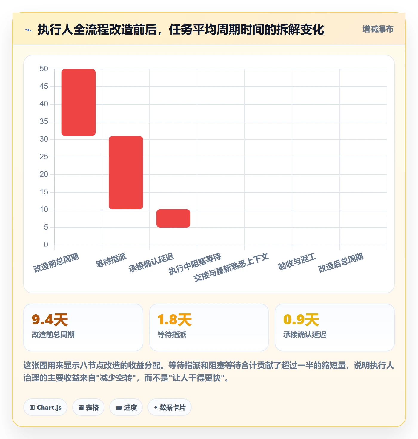 任务管理执行人全流程:研发团队实操方法与一文讲清