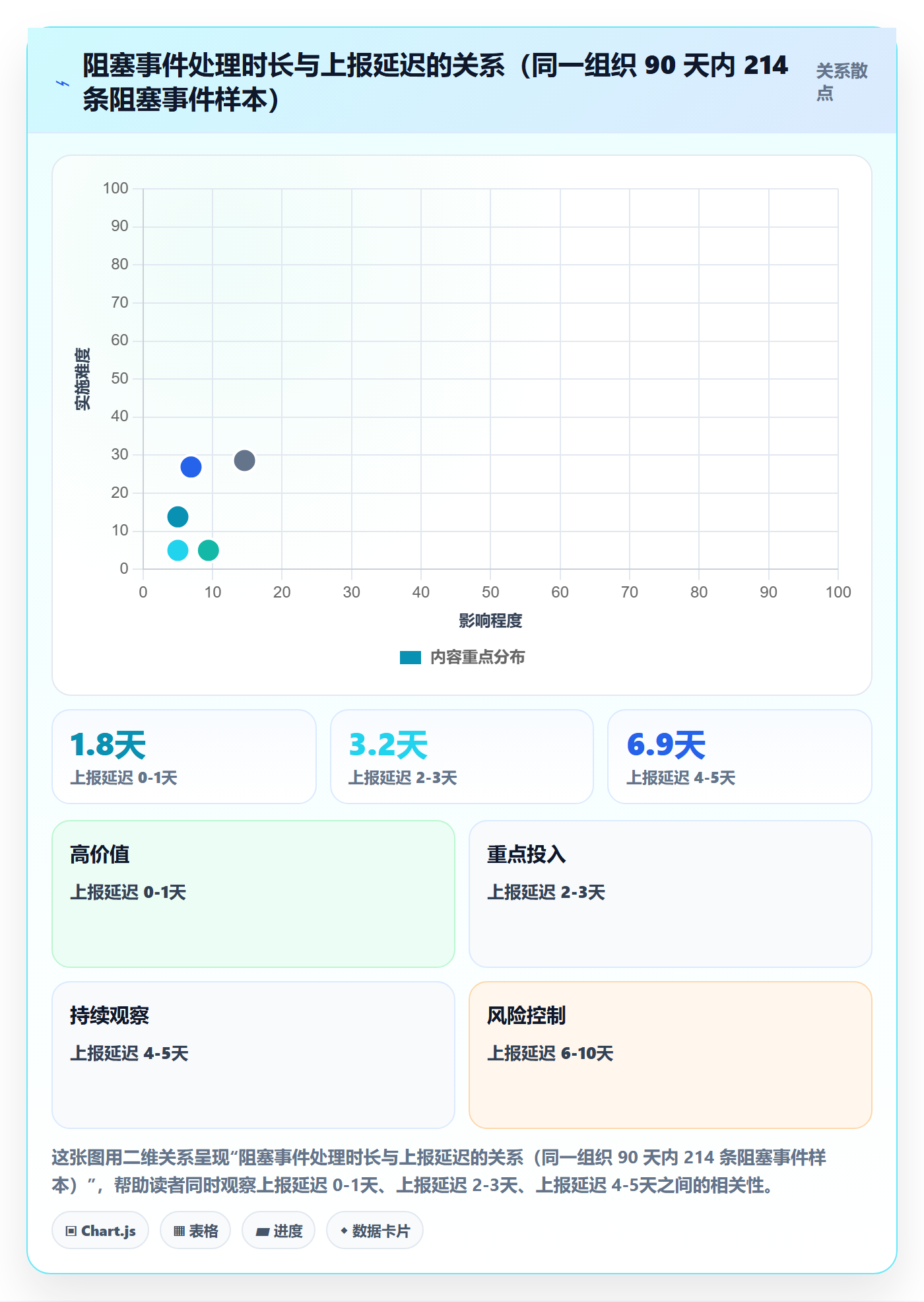 更新记录管理指南:项目经理如何做好进度跟踪,数据分析全流程