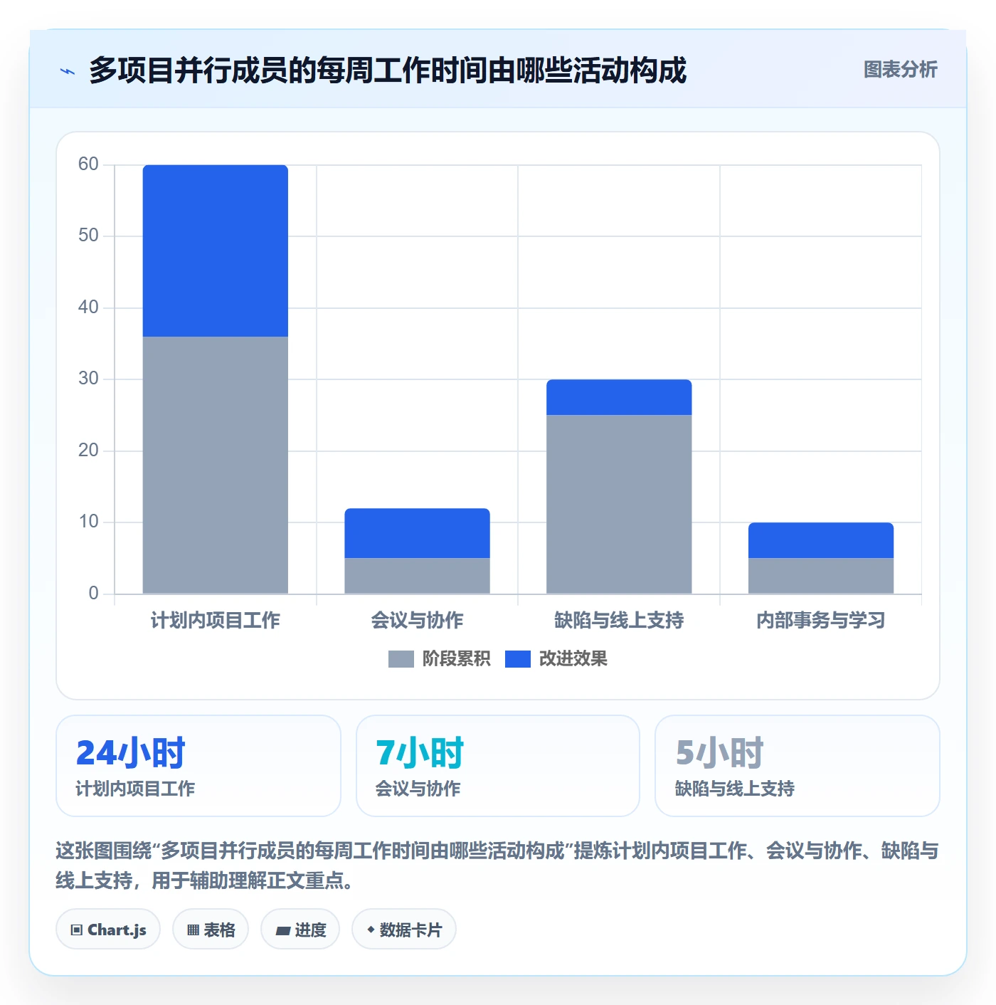 实际工时落地方案:项目成员开展工时管理的落地方案案例解析