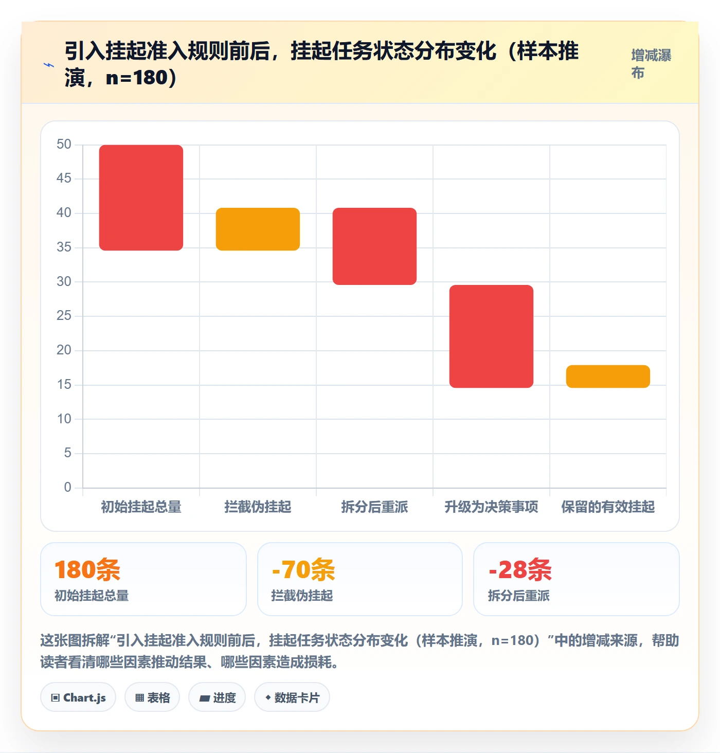 挂起管理方法大全:跨部门团队任务执行落地方案落地清单