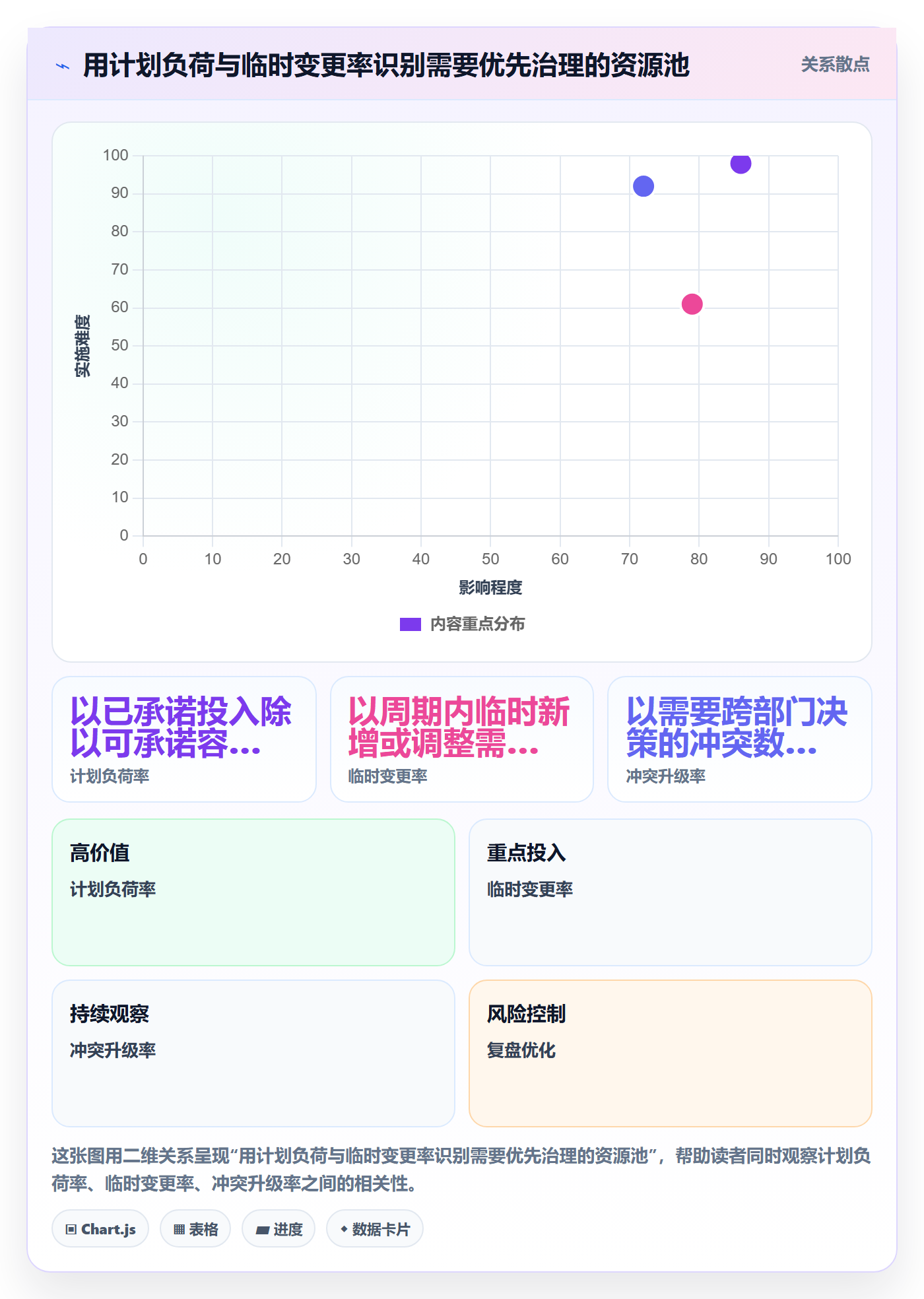 资源冲突管理方法大全：PMO人力资源计划制度设计落地清单